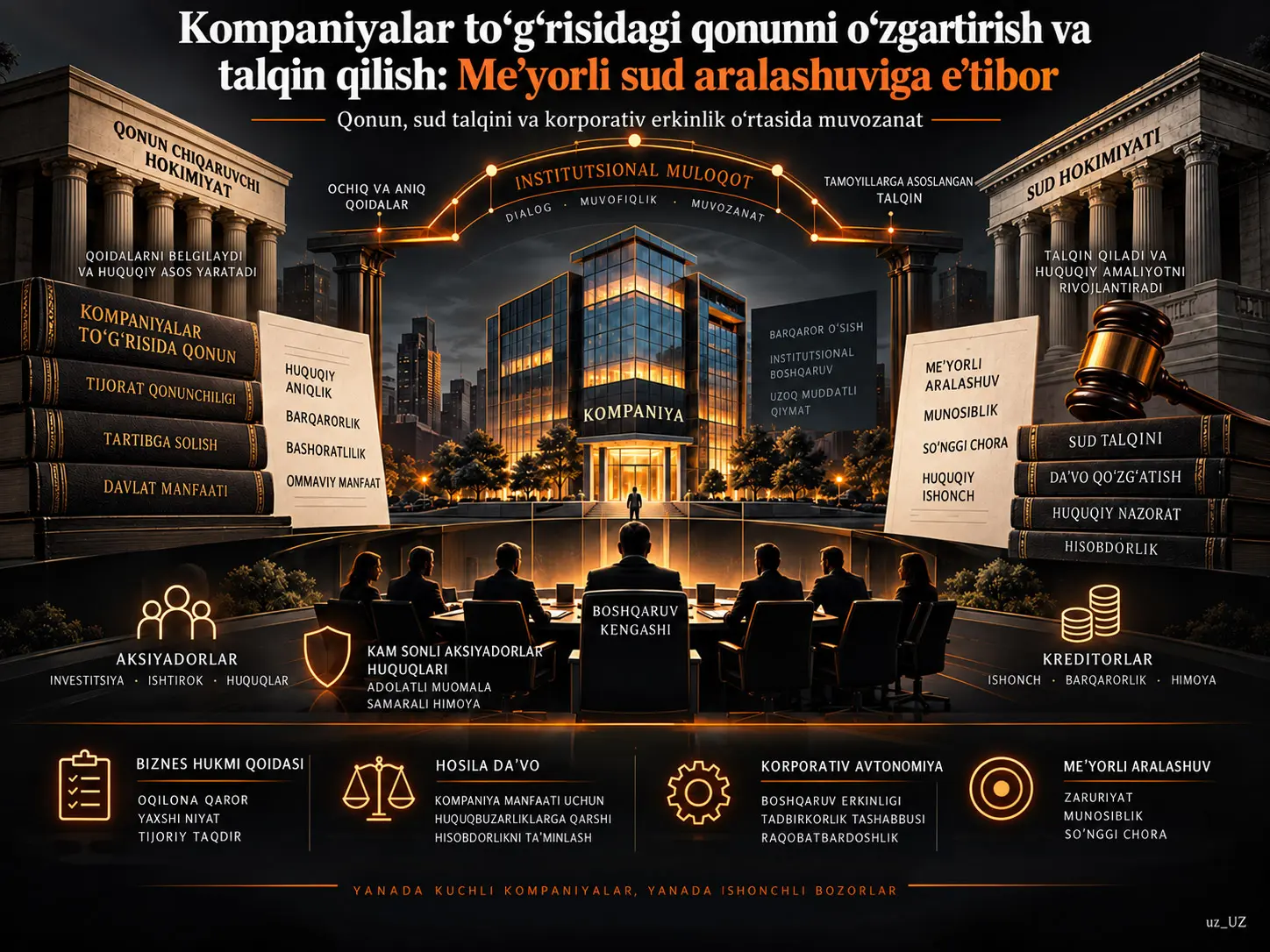 Kompaniyalar to‘g‘risidagi qonunni o‘zgartirish va talqin qilish: Me’yorli sud aralashuviga e’tibor