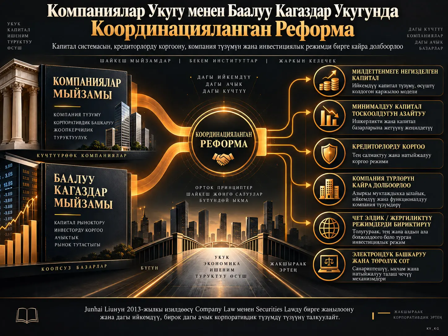 Компаниялар Укугу менен Баалуу Кагаздар Укугун Кантип Бирге Реформалоого Болот? Капитал, Кредиторлорду Коргоо жана Компания Түзүмүн Кайра Долбоорлоо