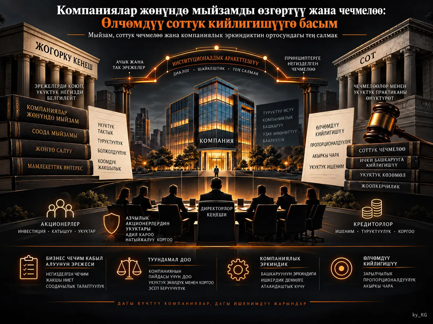 Компаниялар жөнүндө мыйзамды өзгөртүү жана чечмелөө: Өлчөмдүү соттук кийлигишүүгө басым