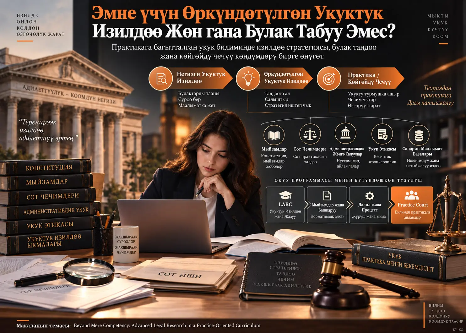 Компетенттүүлүк Эле Жетишсиз: Практикага Багытталган Укуктук Билим Берүүдөгү Өркүндөтүлгөн Укуктук Изилдөө