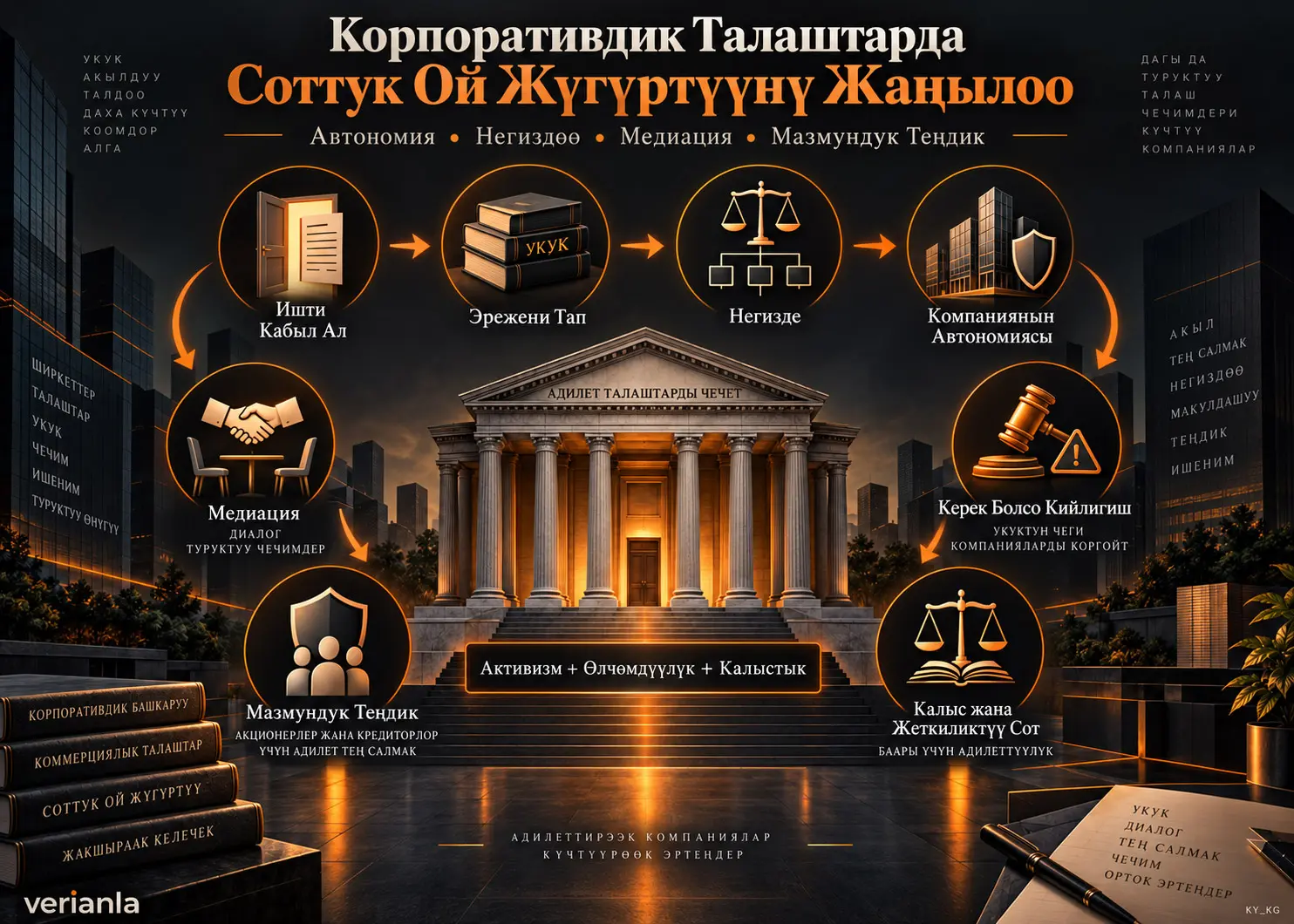 Корпоративдик Талаштарда Соттук Ой Жүгүртүүнү Жаңылоо: Автономия, Кийлигишүү, Медиация жана Мазмундук Теңдик