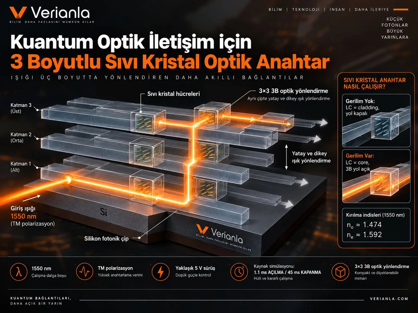 Kuantum Optik İletişim için Üç Boyutlu Sıvı Kristal Optik Anahtar