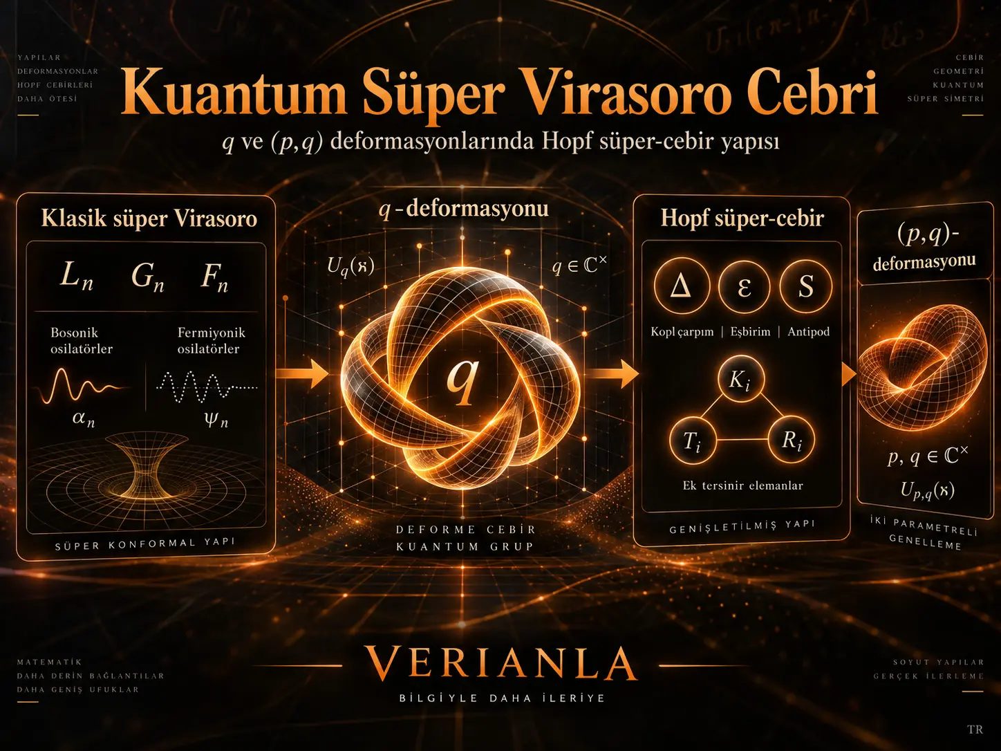Kuantum Süper Virasoro Cebri: q ve (p,q) Deformasyonlarında Trivial Olmayan Hopf Süper-Cebir Yapısı
