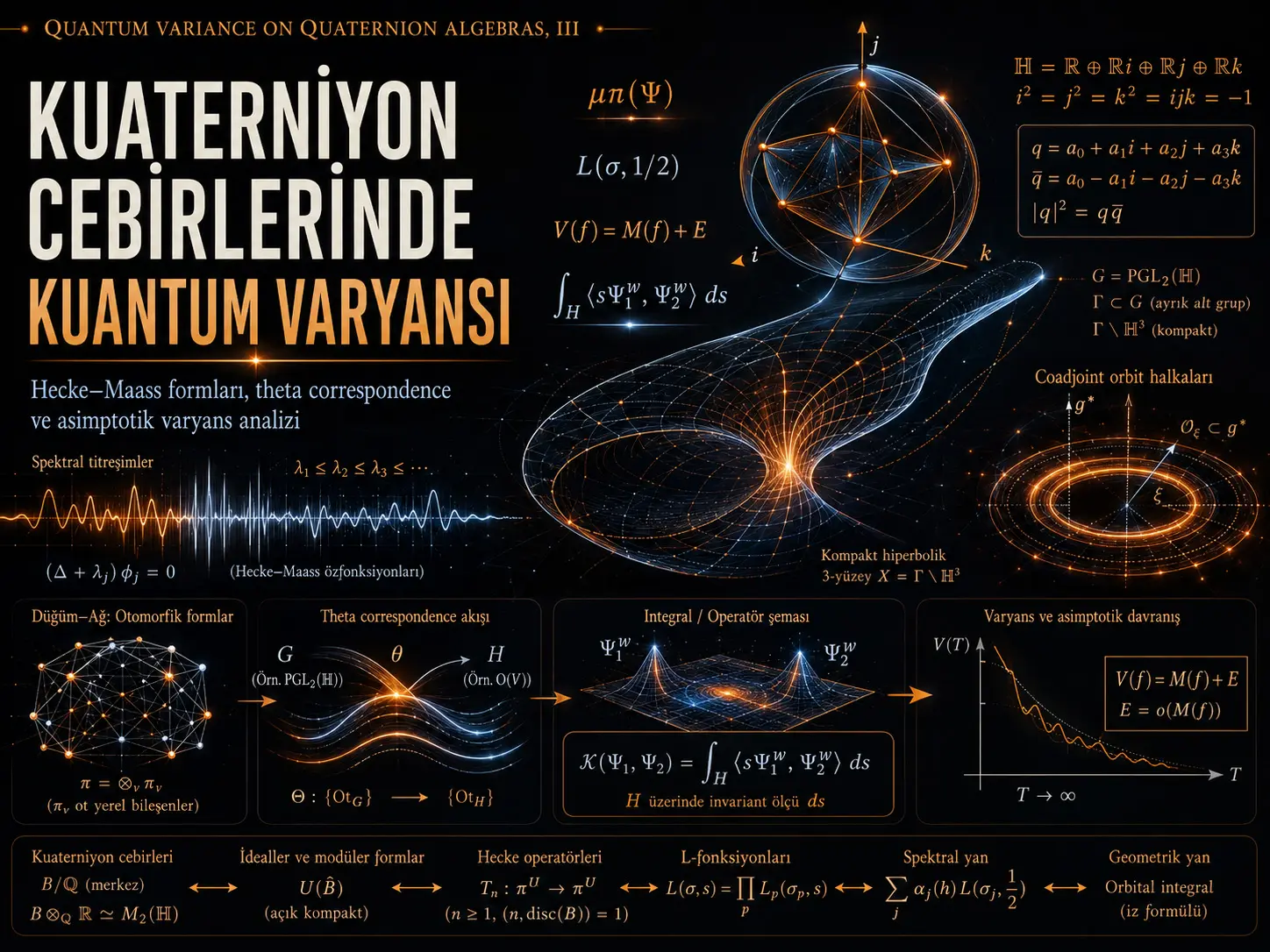 Kvaternion Algebralarida Kvant Variansiyasi, III