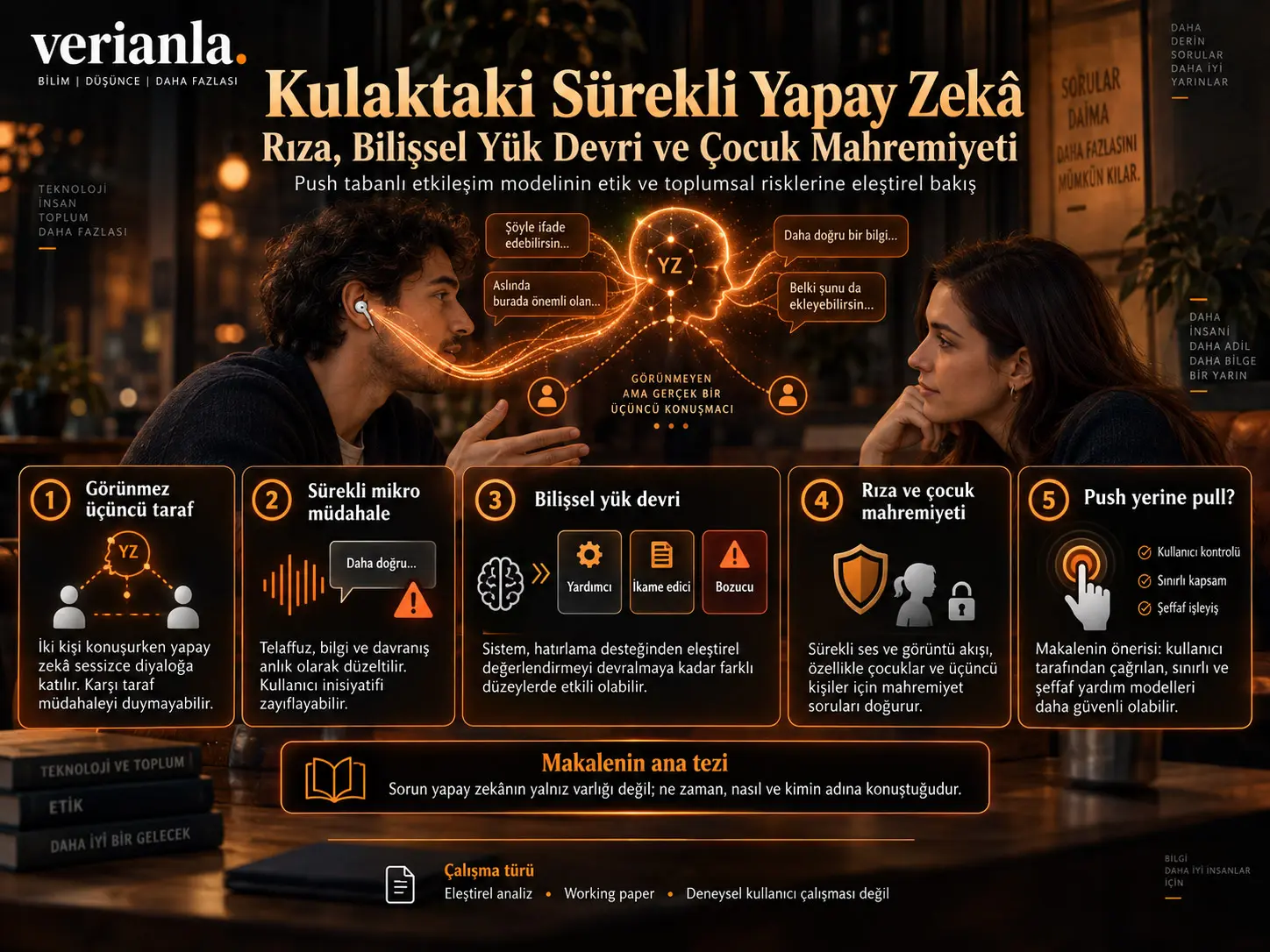 Kulaktaki Sürekli Yapay Zekâ: Etkileşim Modellerinde Rıza, Bilişsel Yük Devri ve Çocuk Mahremiyeti