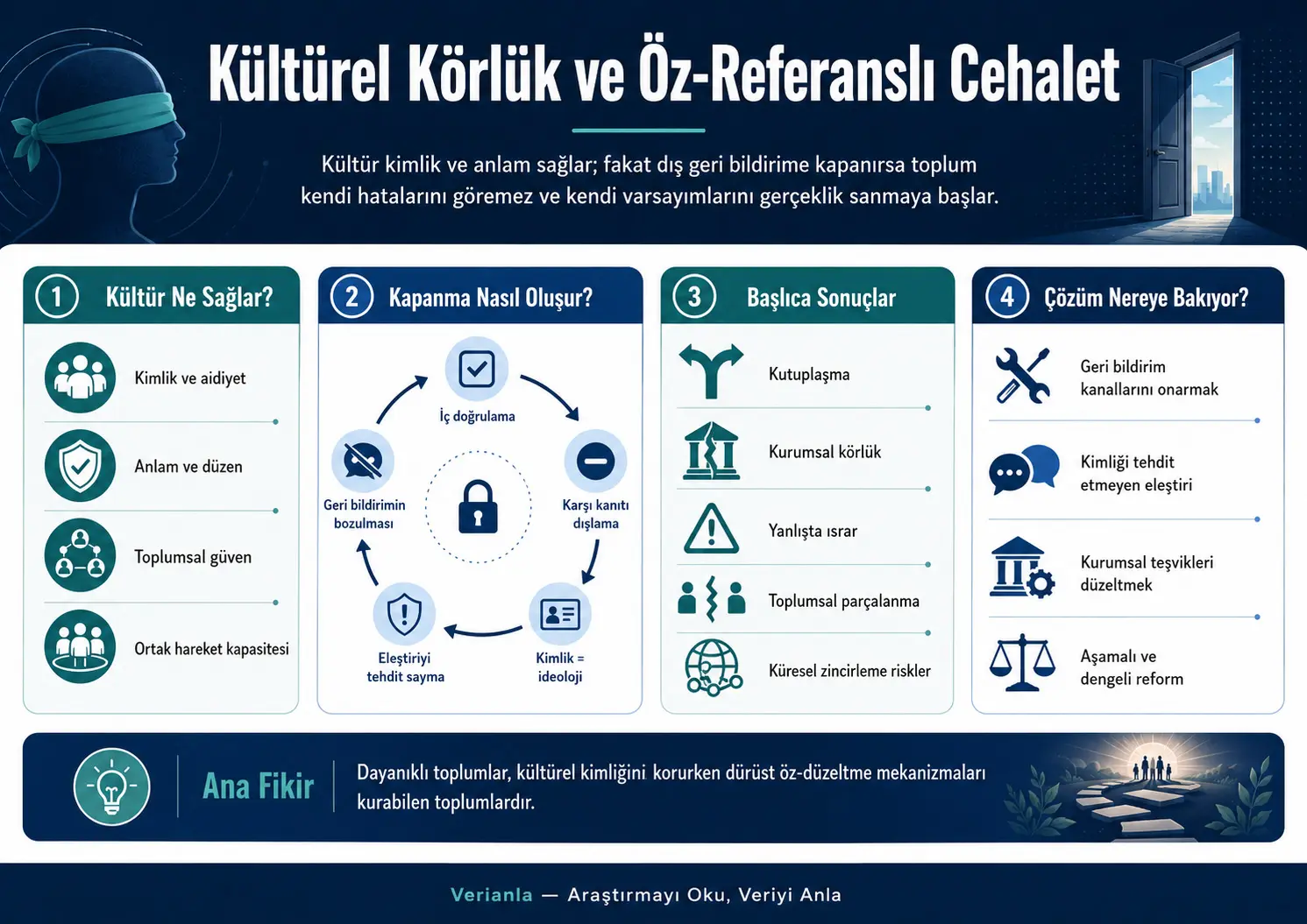 Madaniyatlar O'z Ko'r Nuqtalar'ini Qanday Ko'rinarli Qiladi?