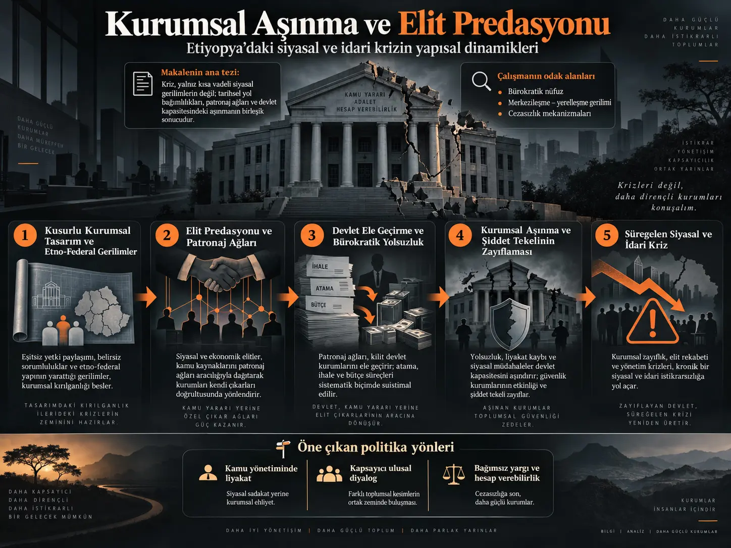 Kurumsal Aşınma ve Elit Predasyonu: Etiyopya’daki Süregelen Siyasal ve İdari Krizin Yapısal Dinamikleri