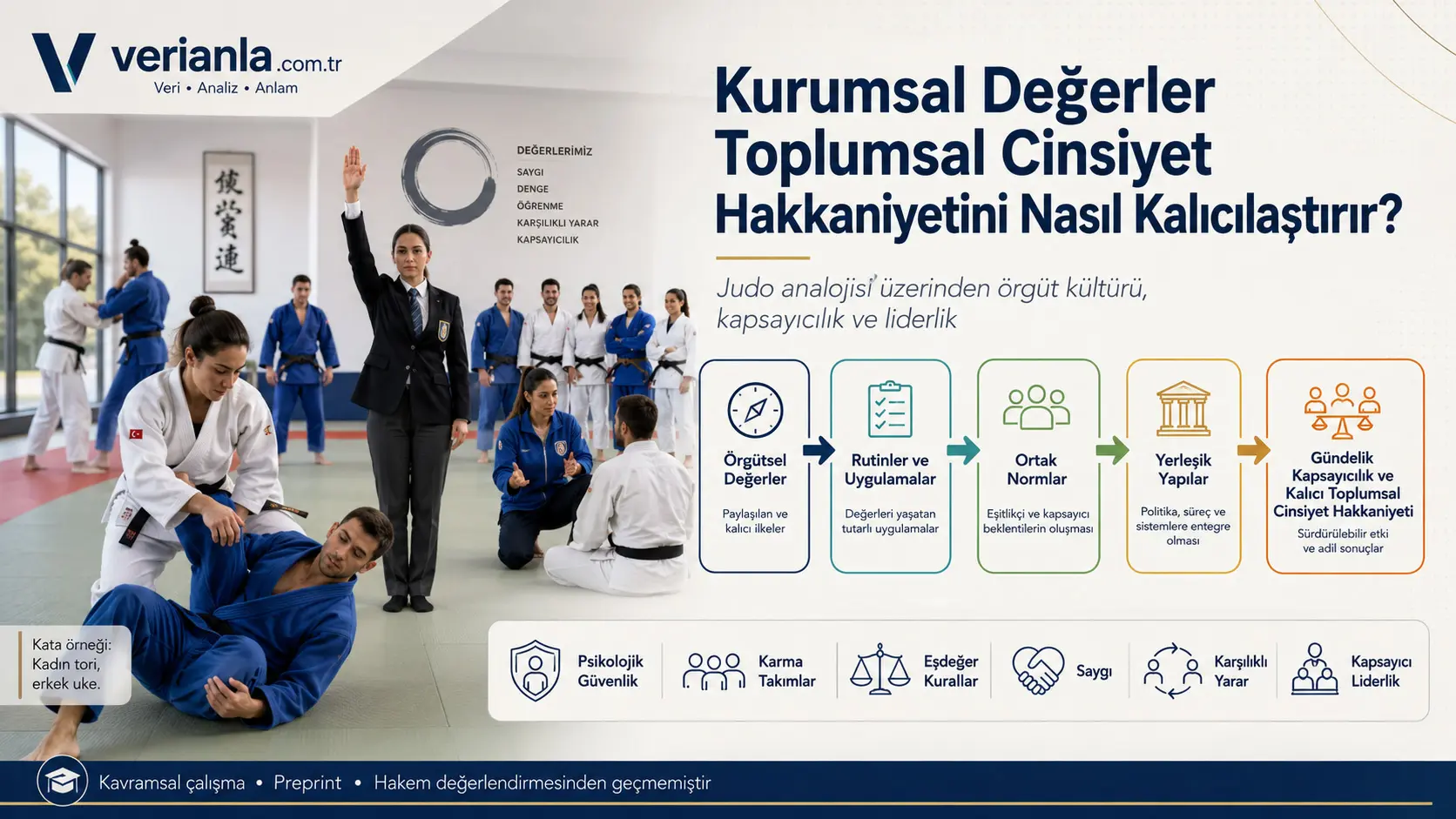 Tashkiliy qadriyatlar gender adolatliligini qanday barqarorlashtirishi mumkin?