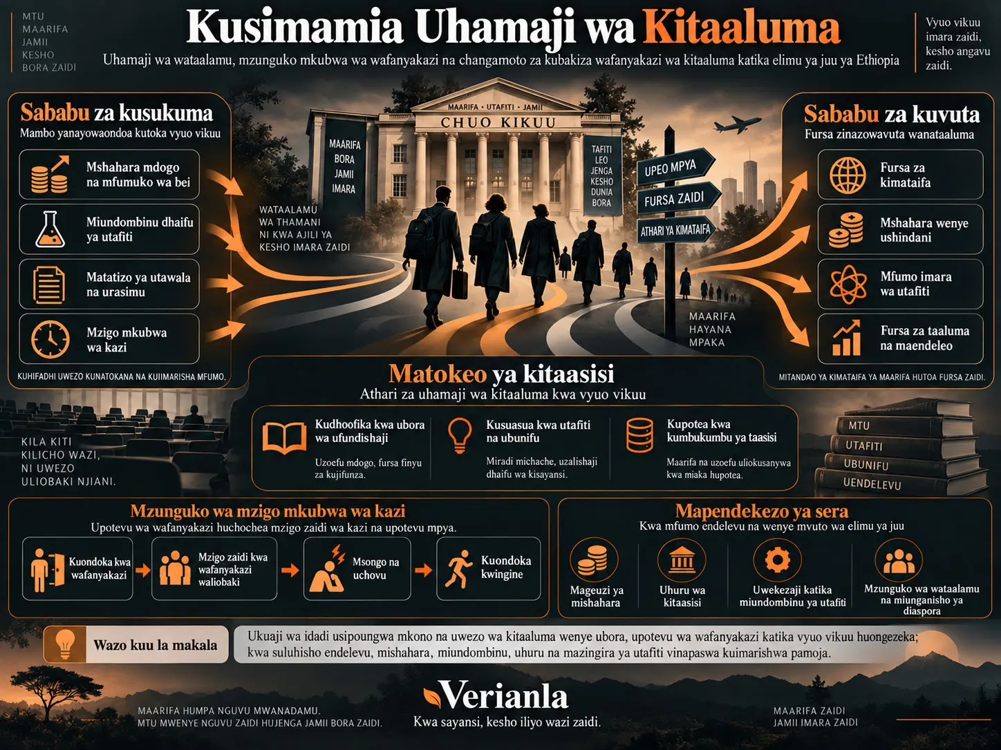 Kusimamia Uhamaji wa Kitaaluma: Uhamaji wa Wataalamu, Mzunguko Mkubwa wa Wafanyakazi na Changamoto za Kubakiza Wafanyakazi wa Kitaaluma katika Taasisi za Elimu ya Juu za Ethiopia