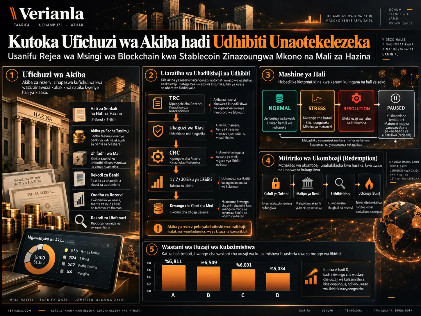 Kutoka Ufichuzi wa Akiba hadi Udhibiti Unaotekelezeka: Usanifu Rejea wa Msingi wa Blockchain kwa Stablecoin Zinazoungwa Mkono na Mali za Hazina