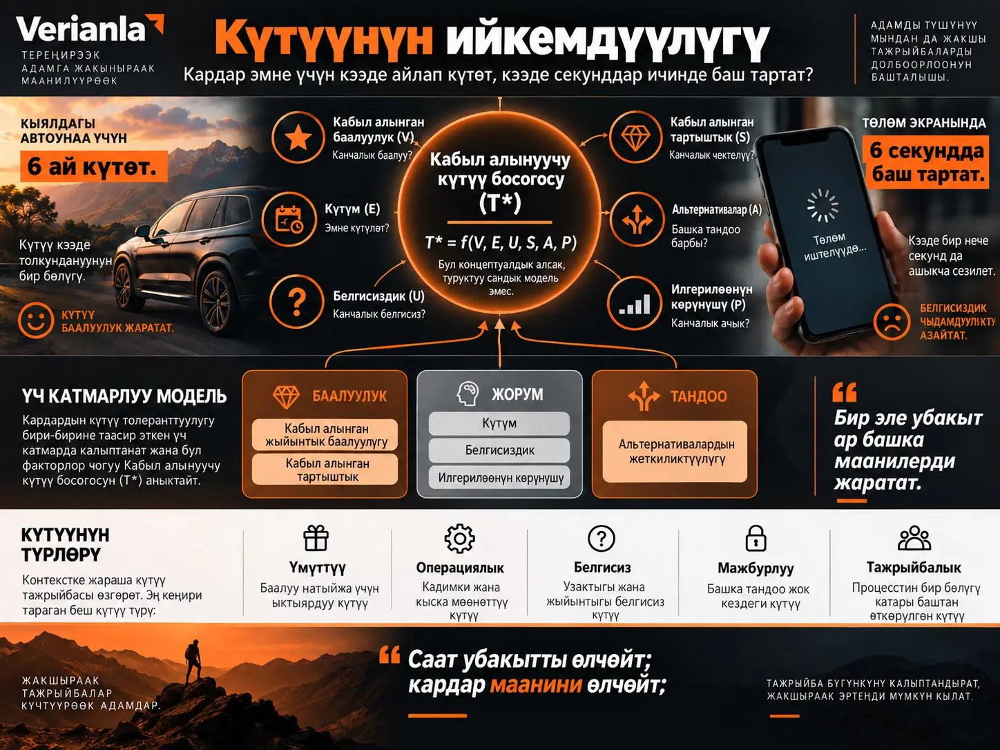 Күтүүнүн ийкемдүүлүгү: Кардарлар айрым нерселерди айлап күтүп, эмнеге кээ бирлеринен бир нече секунддун ичинде баш тартышат?