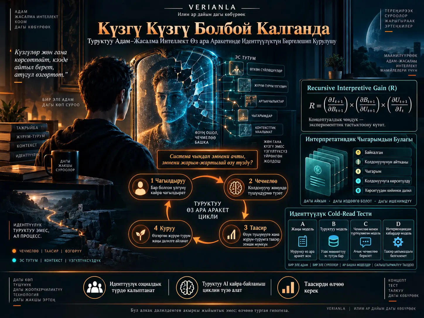 Күзгү Күзгү Болбой Калганда: Туруктуу Адам–Жасалма Интеллект Өз ара Аракетинде Иденттүүлүктүн Биргелешип Курулушу