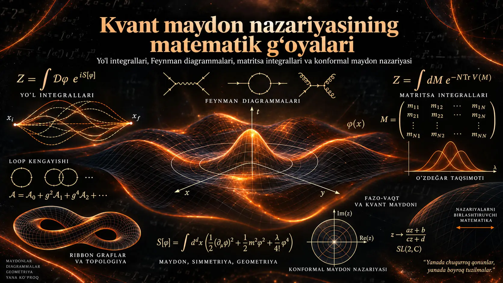 Kvant maydon nazariyasining matematik gʻoyalari va tushunchalari