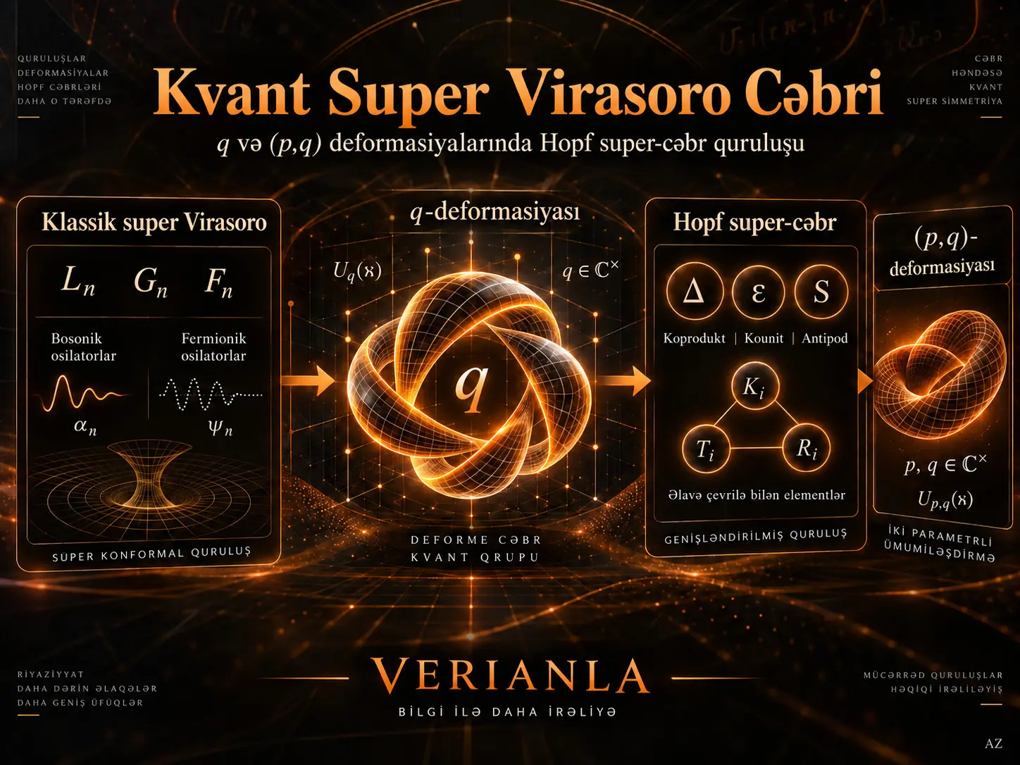 Kvant Super Virasoro Cəbri: q və (p,q) Deformasiyalarında Qeyri-Trivial Hopf Super-Cəbr Quruluşu