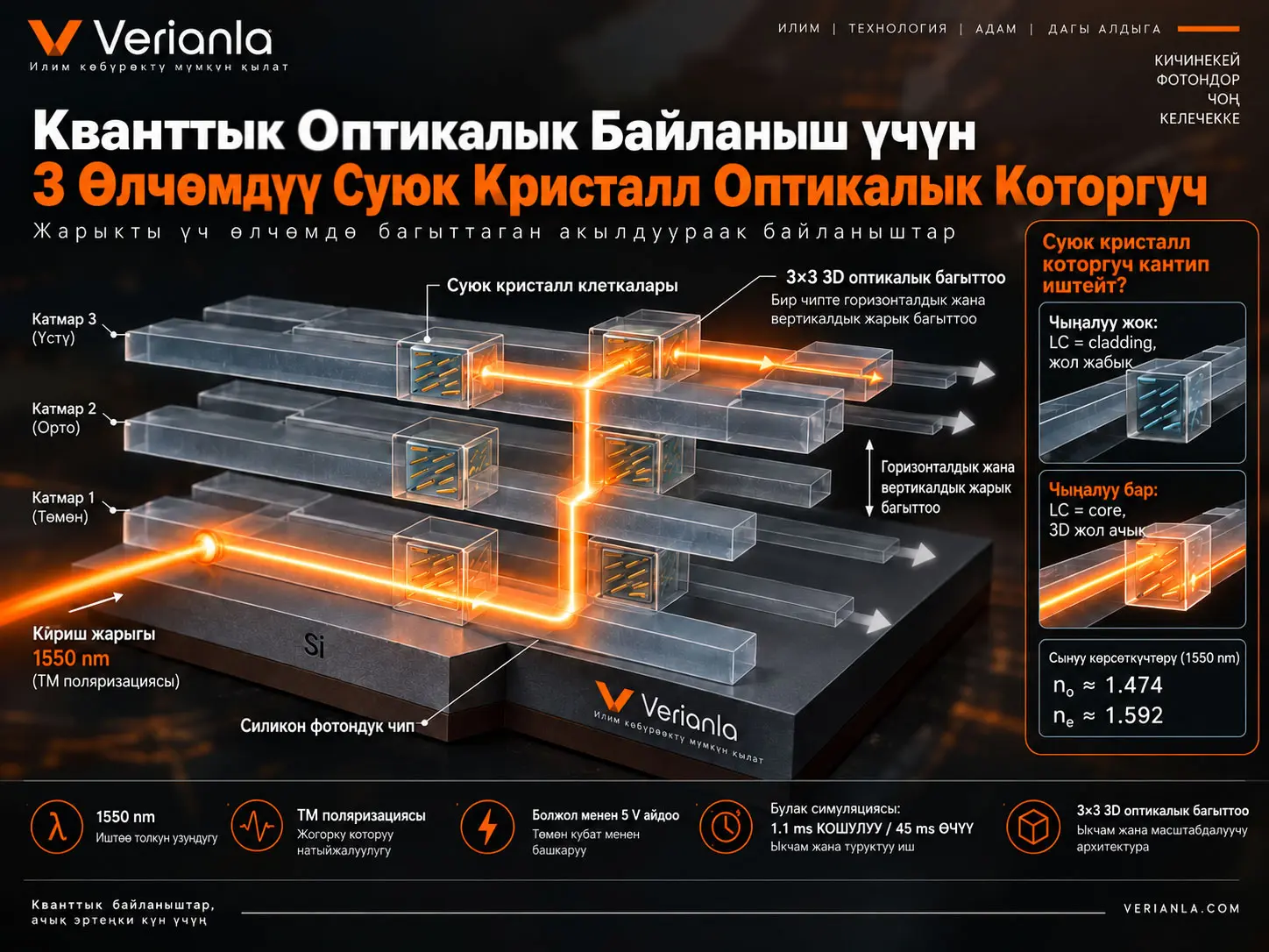 Кванттык Оптикалык Байланыш үчүн Үч Өлчөмдүү Суюк Кристалл Оптикалык Которгуч