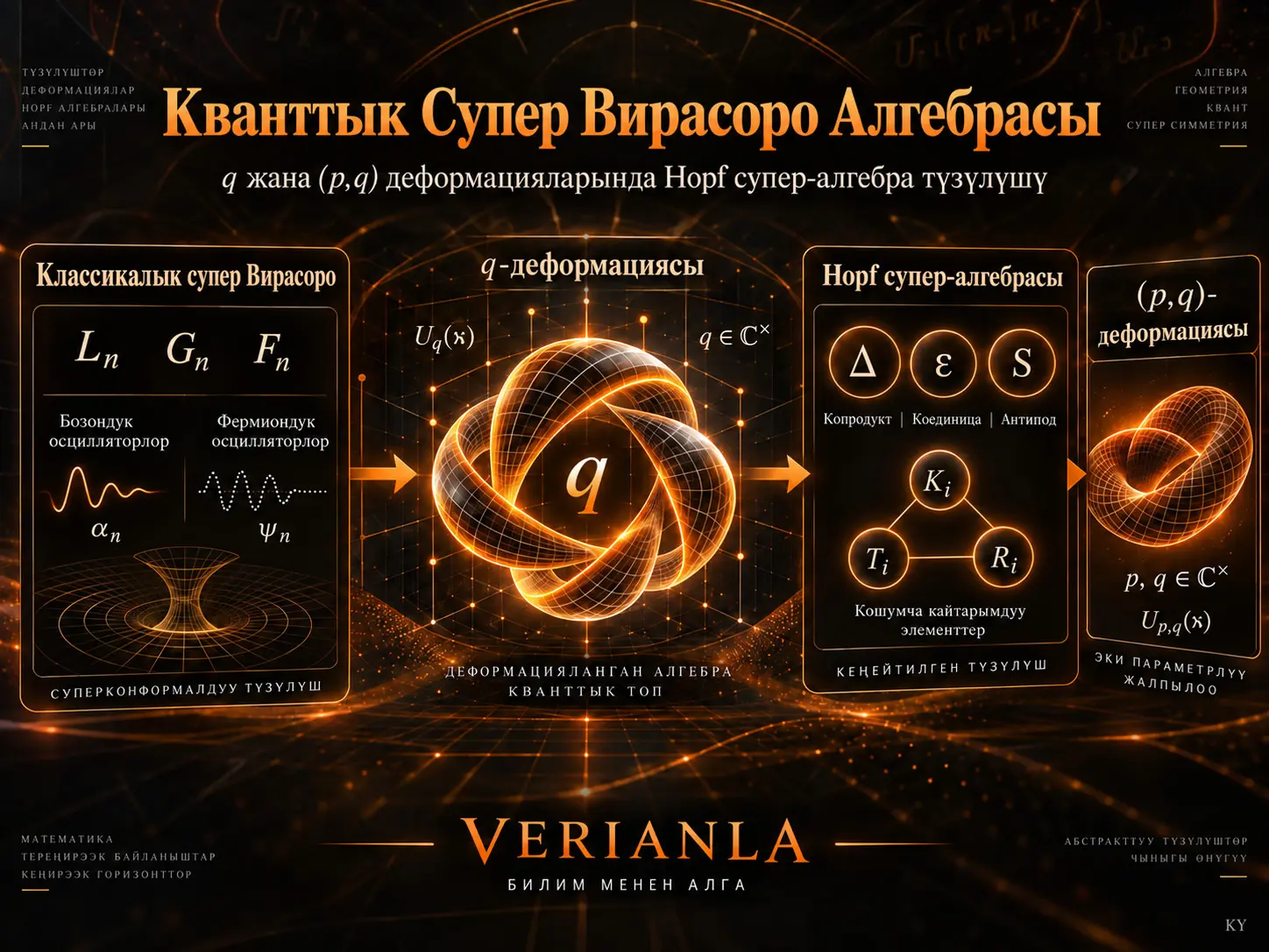 Кванттык Супер Вирасоро Алгебрасы: q жана (p,q) Деформацияларында Тривиалдуу Эмес Hopf Супер-Алгебра Түзүлүшү