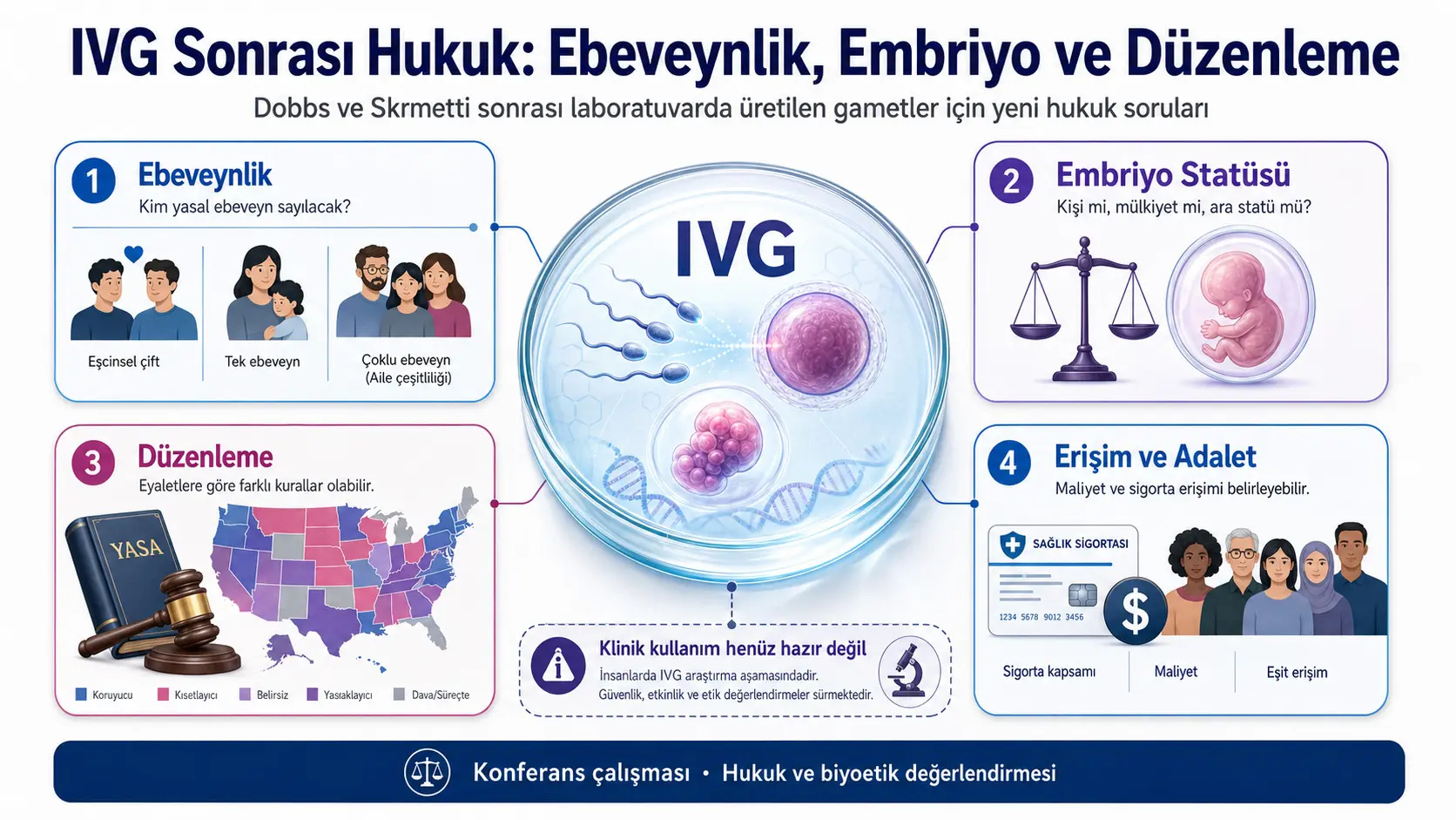 Laboratoriyada yaratilgan jinsiy hujayralar huquqni qanday o‘zgartirishi mumkin? Dobbs va Skrmetti qarorlaridan keyingi IVG, ota-onalik va embrion shaxsiyati