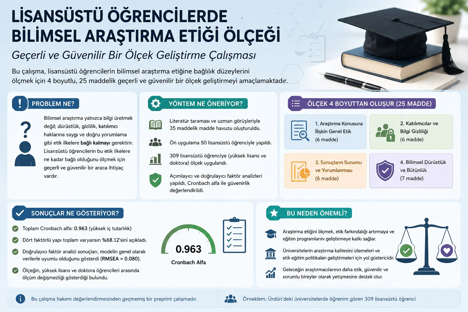 Magistrantlarda Ilmiy Tadqiqot Etikasι Qanday O'lchansa?