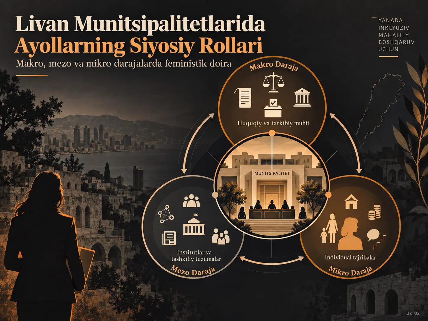 Makro, Mezo va Mikro: Livan Munitsipalitetlarida Ayollarning Siyosiy Rollarini O‘rganishga Qaratilgan Feministik Doira