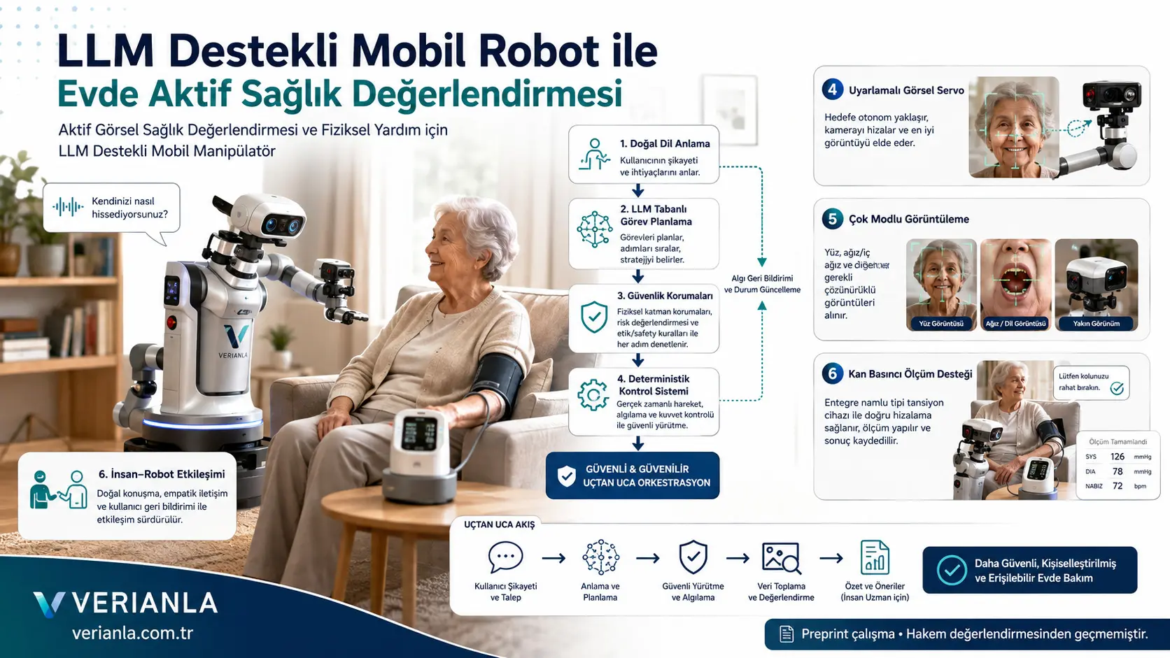 LLM qoʻllab-quvvatlagan mobil robot bilan uy sharoitida faol salomatlikni baholash va jismoniy yordam