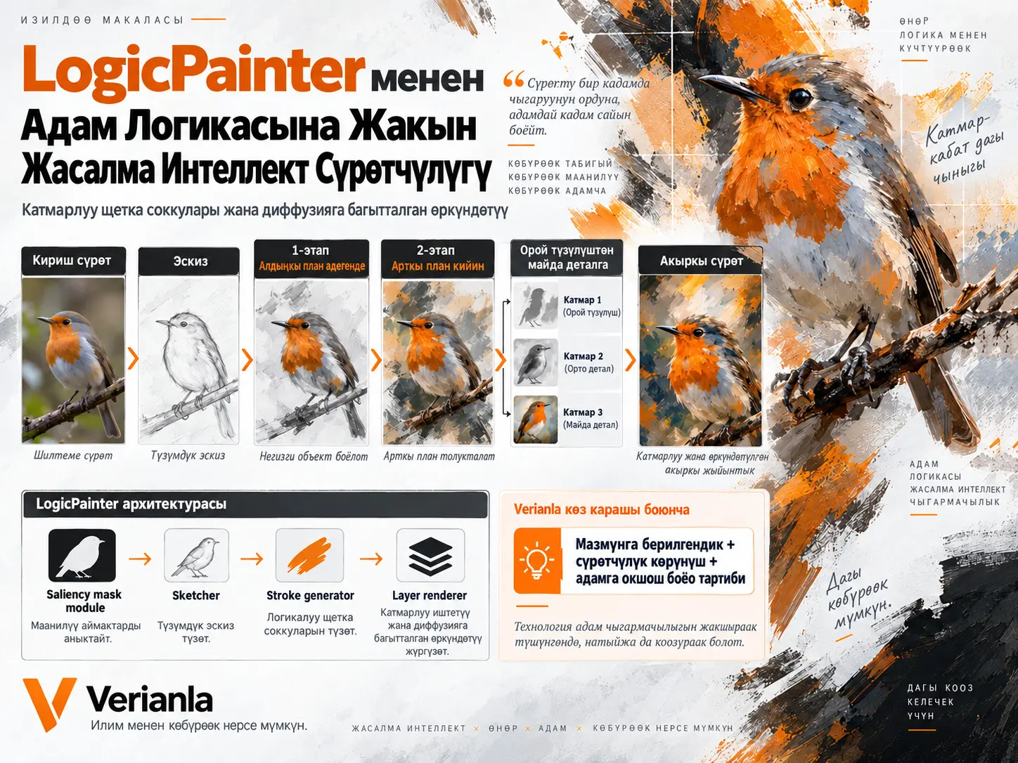 LogicPainter: Адам Логикасына Негизделген Жасалма Интеллект Сүрөтчүлүгүндө Катмарлуу Щетка Соккуларын Иштетүү жана Diffusion-Driven Refinement