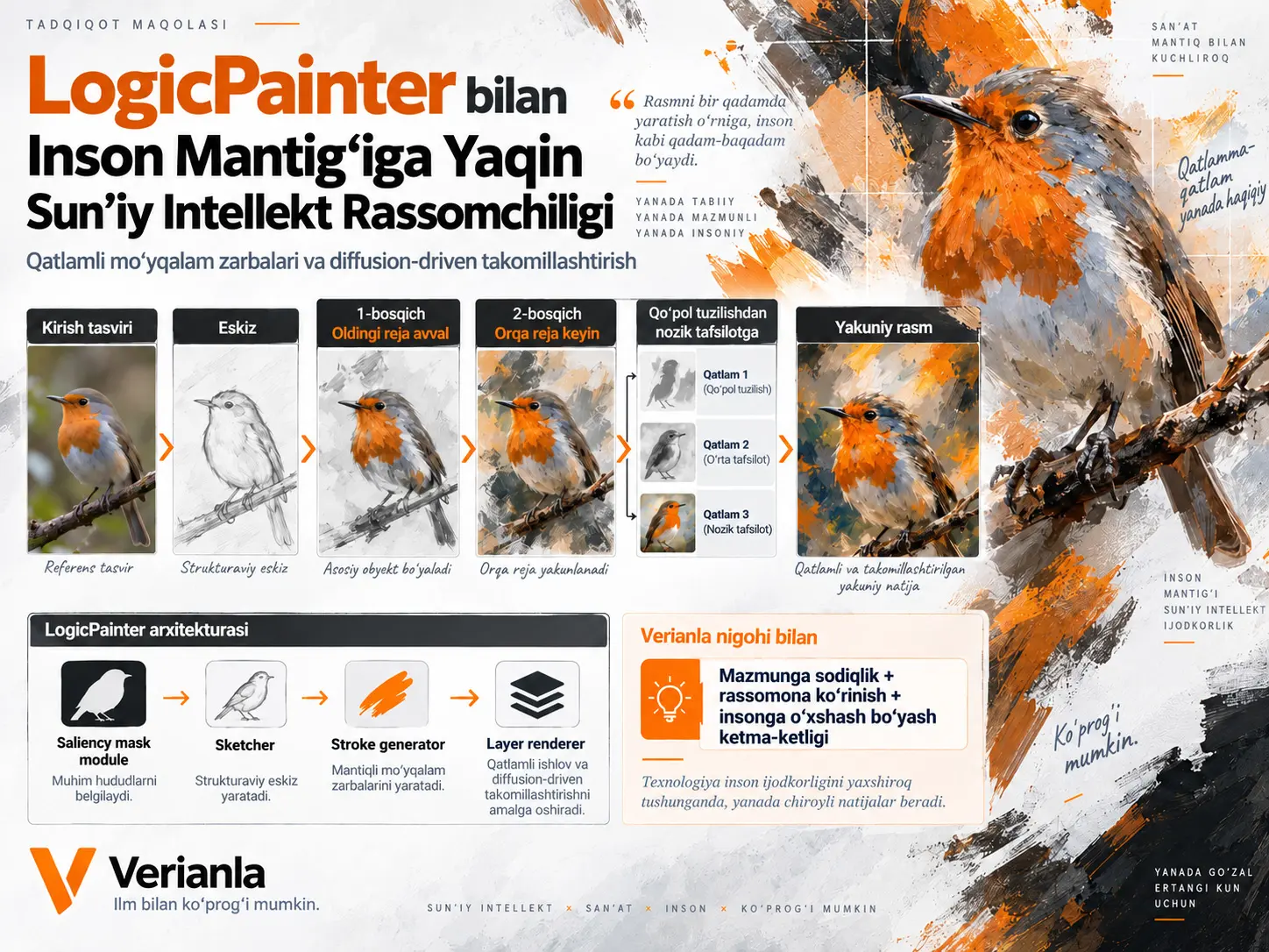 LogicPainter: Inson Mantig‘iga Asoslangan Sun’iy Intellekt Rasmida Qatlamli Mo‘yqalam Zarbalari va Diffusion-Driven Takomillashtirish