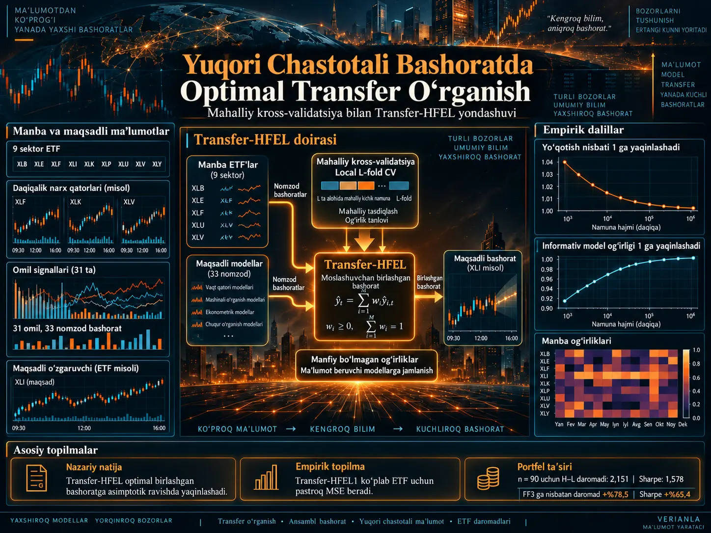 Mahalliy Kross-Validatsiya bilan Yuqori Chastotali Bashoratda Optimal Transfer O‘rganish