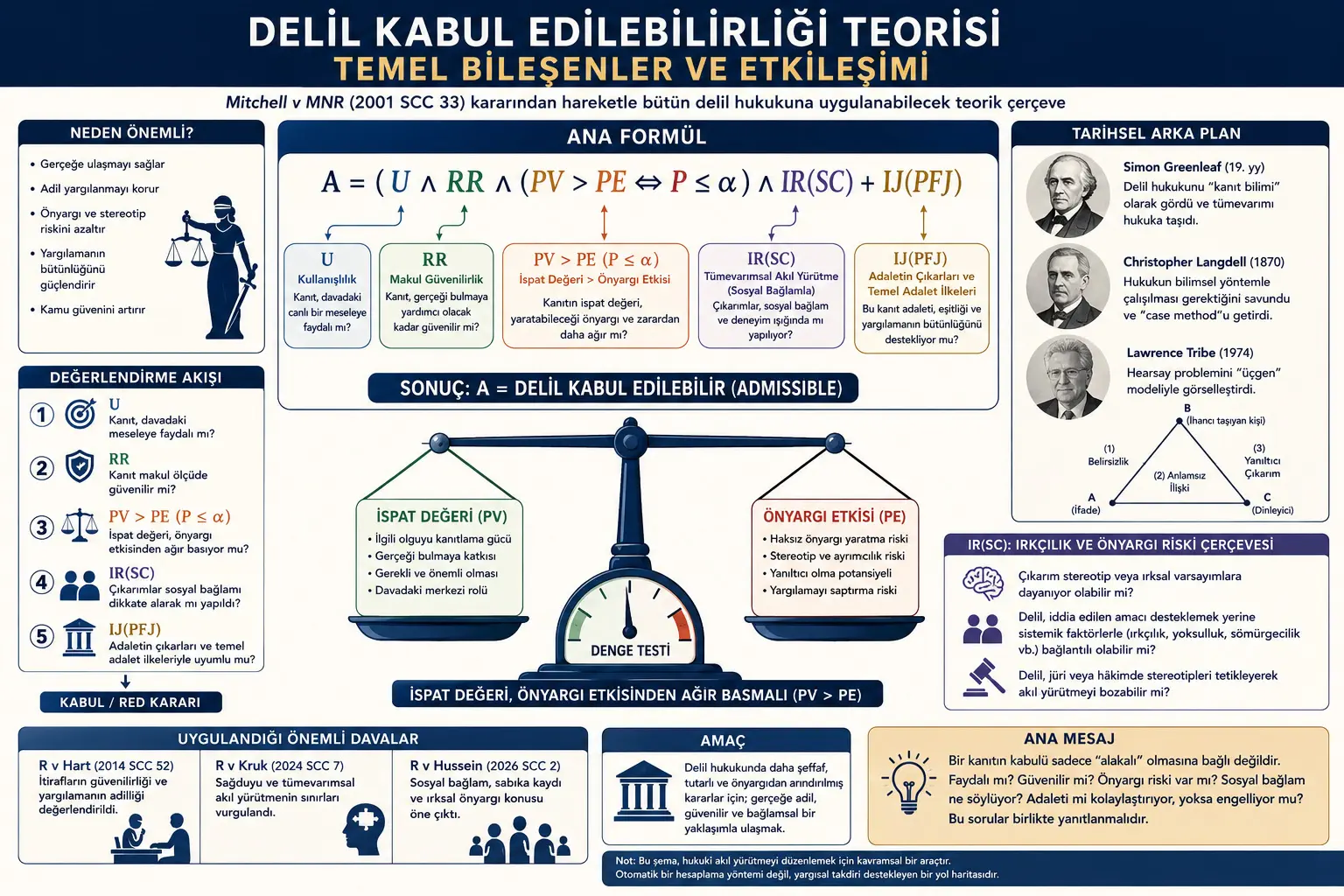 Mahkama'da Bitta Dalil Qachon Qabul Qilinsa Kerak?