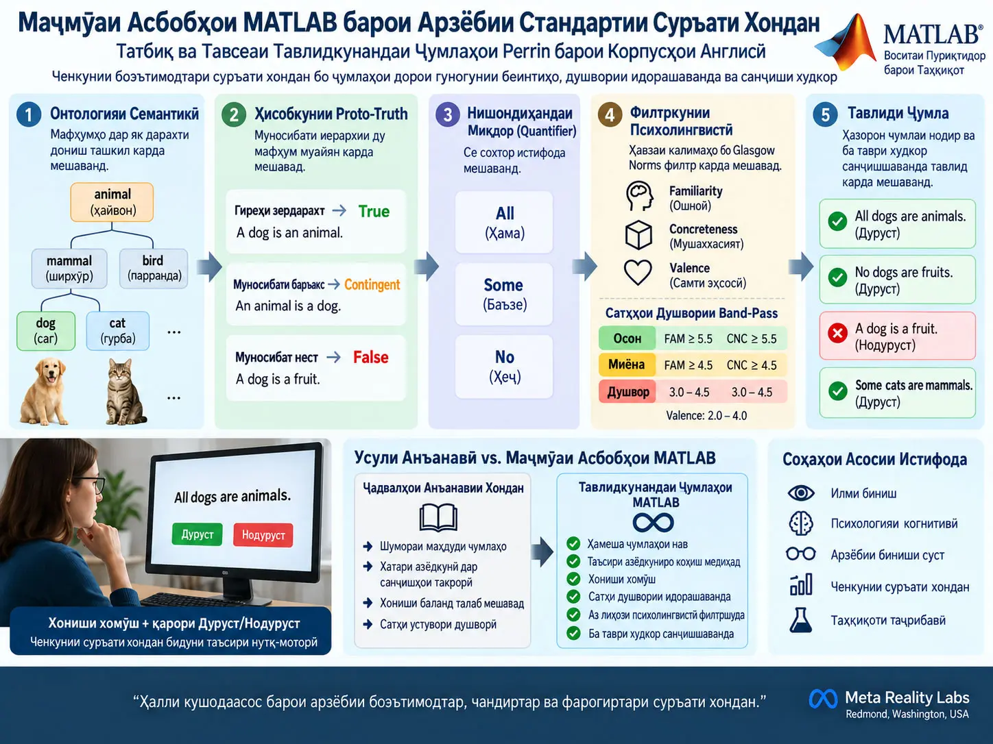 Маҷмӯаи Асбобҳои MATLAB барои Арзёбии Стандартии Суръати Хондан: Татбиқ ва Тавсеаи Тавлидкунандаи Ҷумлаҳои Perrin барои Корпусҳои Англисӣ