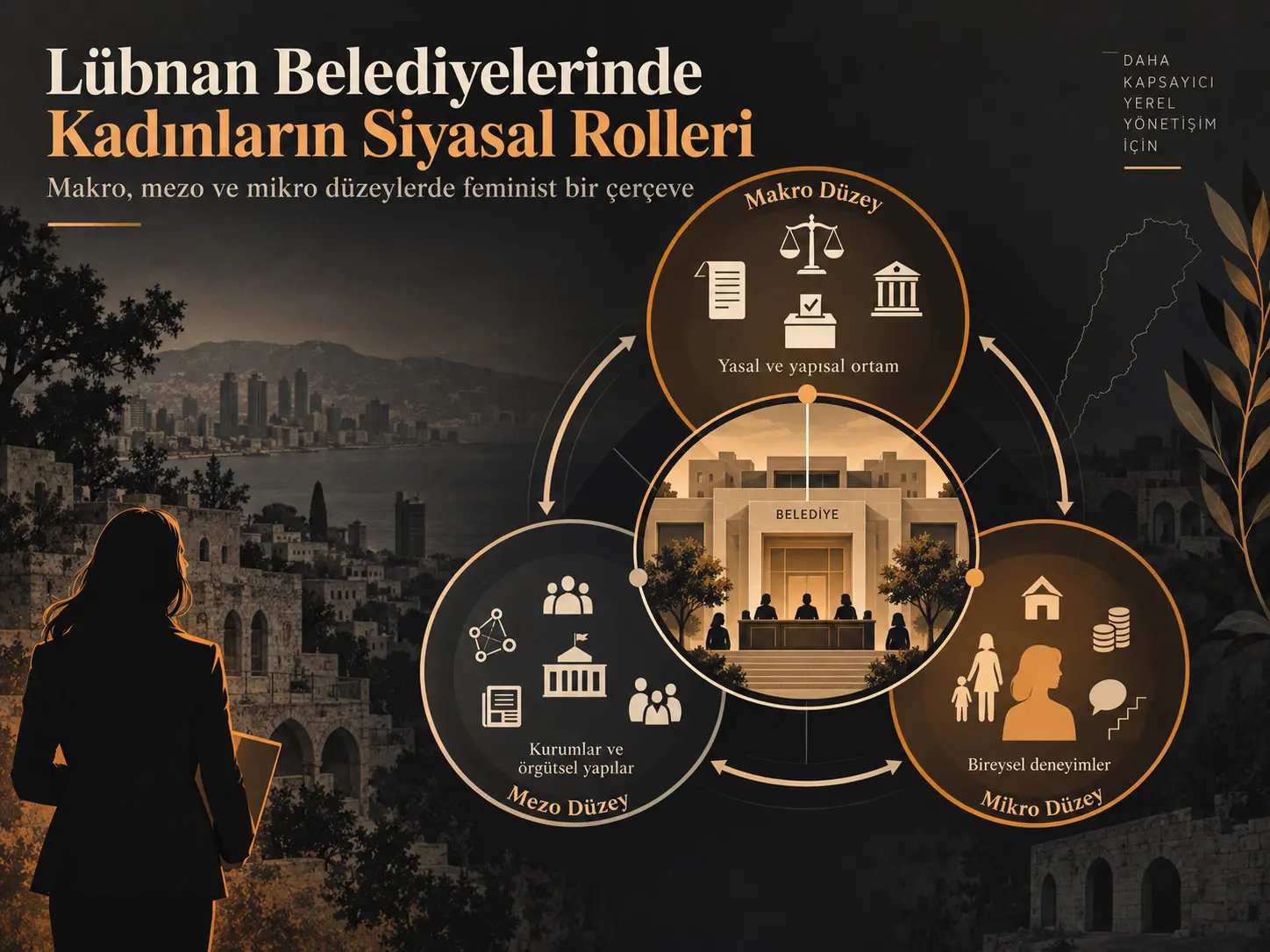 Makro, Mezo ve Mikro: Lübnan Belediyelerinde Kadınların Siyasal Rollerini İncelemeye Yönelik Feminist Bir Çerçeve