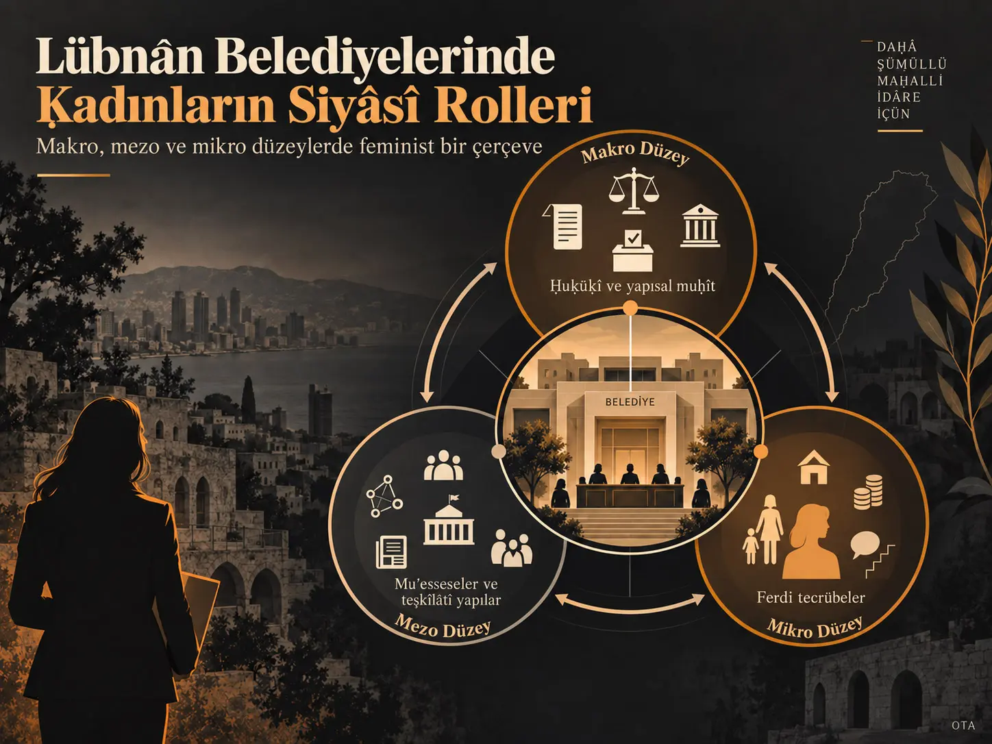 Makro, Mezo ve Mikro: Lübnân Belediyelerinde Ḳadınların Siyâsî Rollerini Tedḳîḳ İçün Feminist Bir Çerçeve