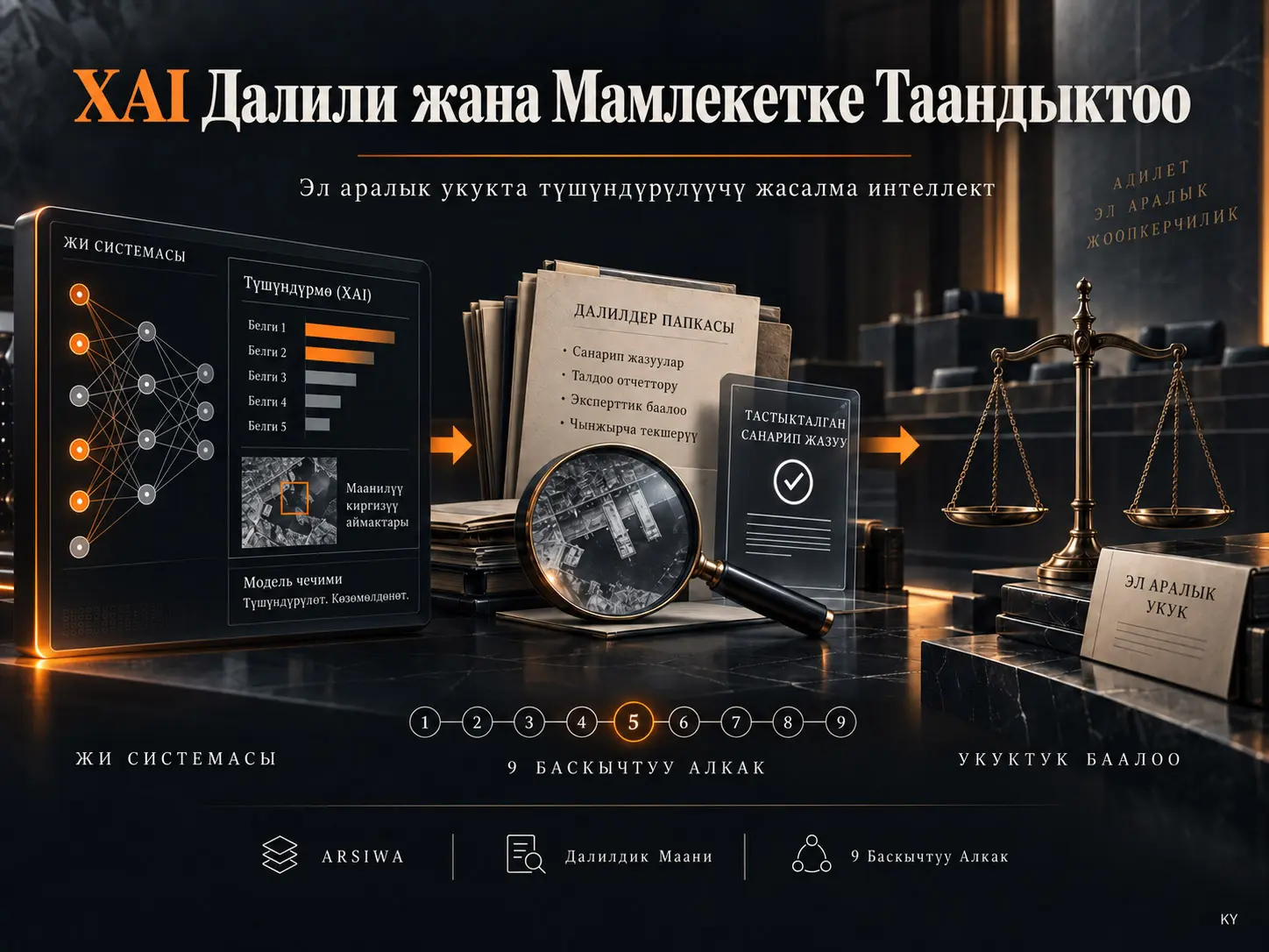 Мамлекеттик жоопкерчиликте түшүндүрүлүүчү жасалма интеллекттин далилдик мааниси: Атрибуцияга чейинки фактылык иликтөө үчүн тогуз баскычтуу алкак