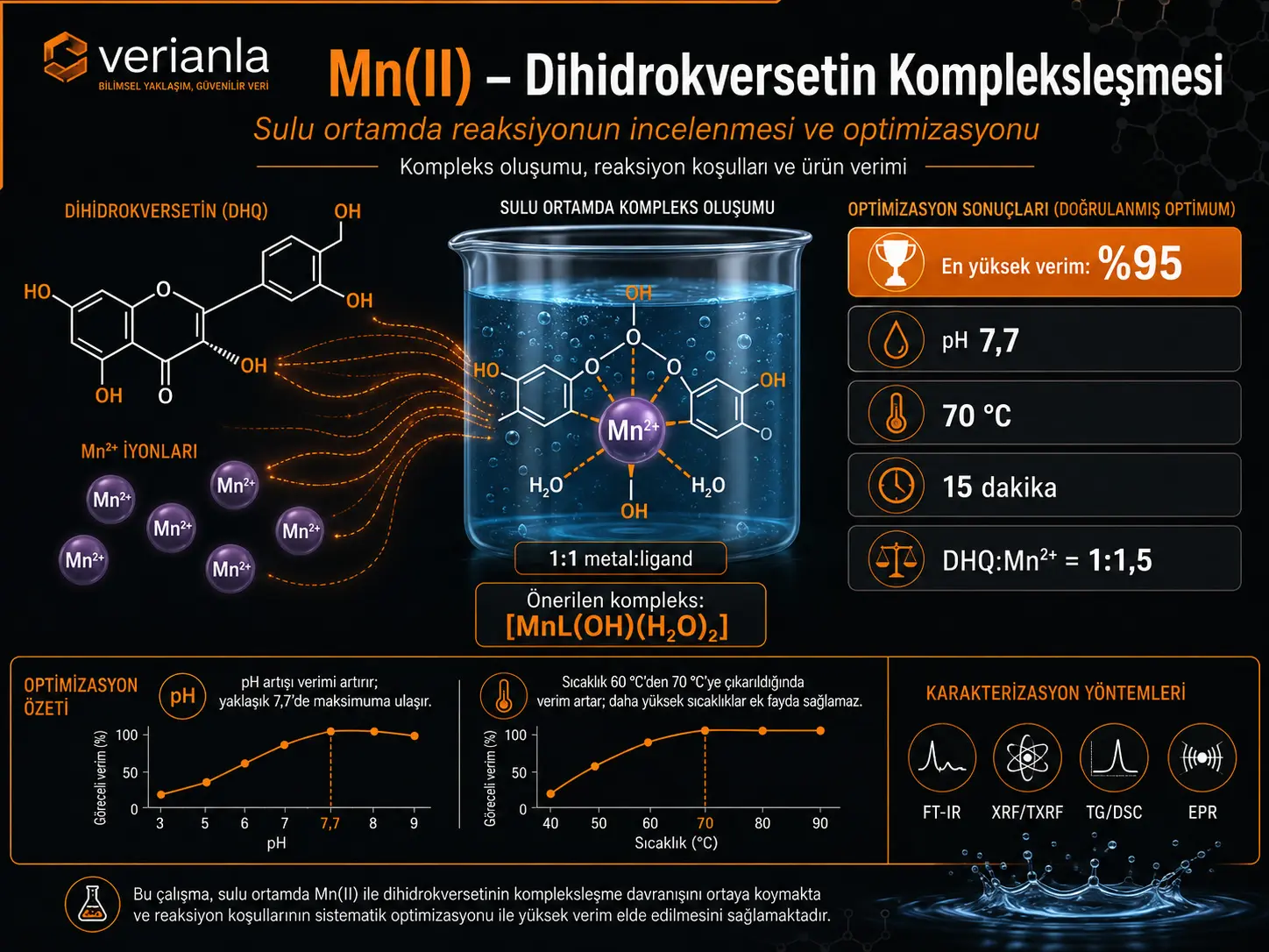 Manganez (II) İyonlarının Dihidrokversetin ile Sulu Ortamda Kompleks Oluşum Reaksiyonunun İncelenmesi ve Optimizasyonu