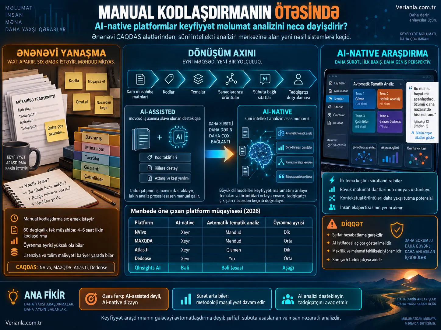 Manual Kodlaşdırmanın Ötəsində: AI-Native Platformlar Keyfiyyət Məlumat Analizini Necə Dəyişdirir?