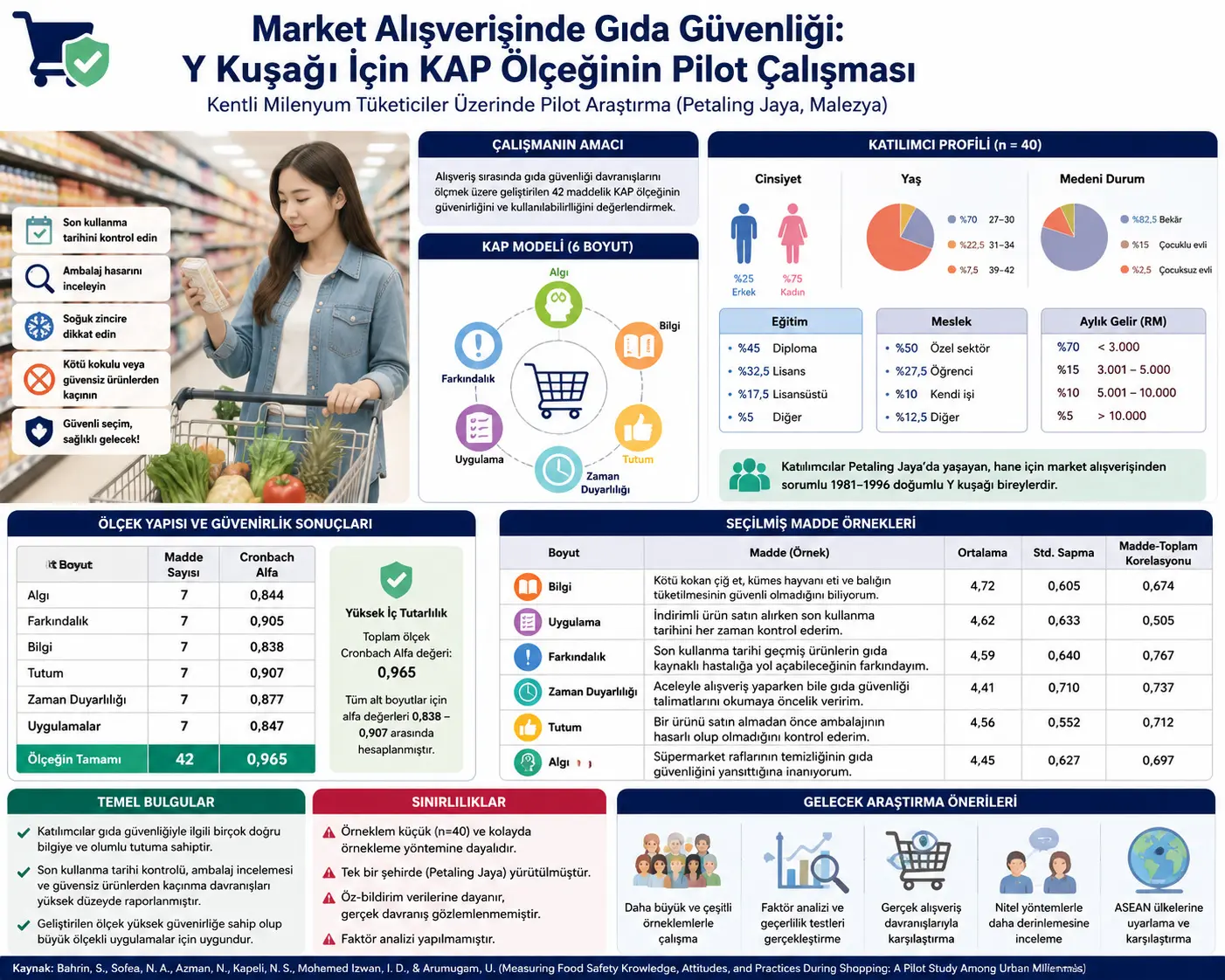 Supermarket xaridlarida oziq-ovqat xavfsizligi qanday o‘lchanadi?