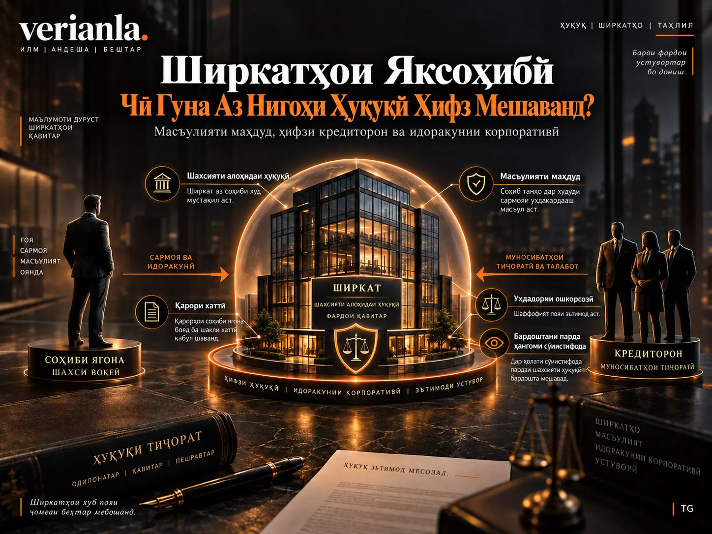 Масъалаҳои Душвори Режими Ҳуқуқии Ширкатҳои Яксоҳибӣ: Масъулияти Маҳдуд, Ҳифзи Кредиторон ва Идоракунии Корпоративӣ