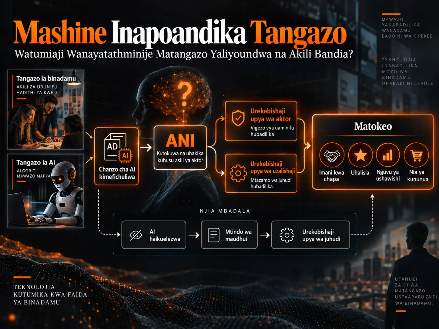 Mashine Inapoandika Tangazo: Watumiaji Wanayatathminije Matangazo Yaliyoundwa na Akili Bandia?