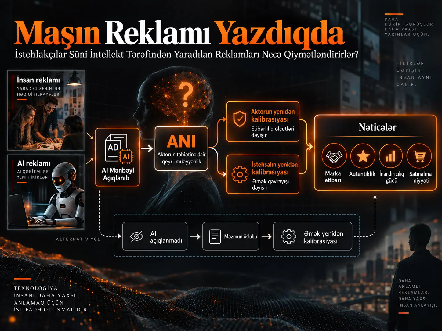 Maşın Reklamı Yazdıqda: İstehlakçılar Süni İntellekt Tərəfindən Yaradılan Reklamları Necə Qiymətləndirirlər?