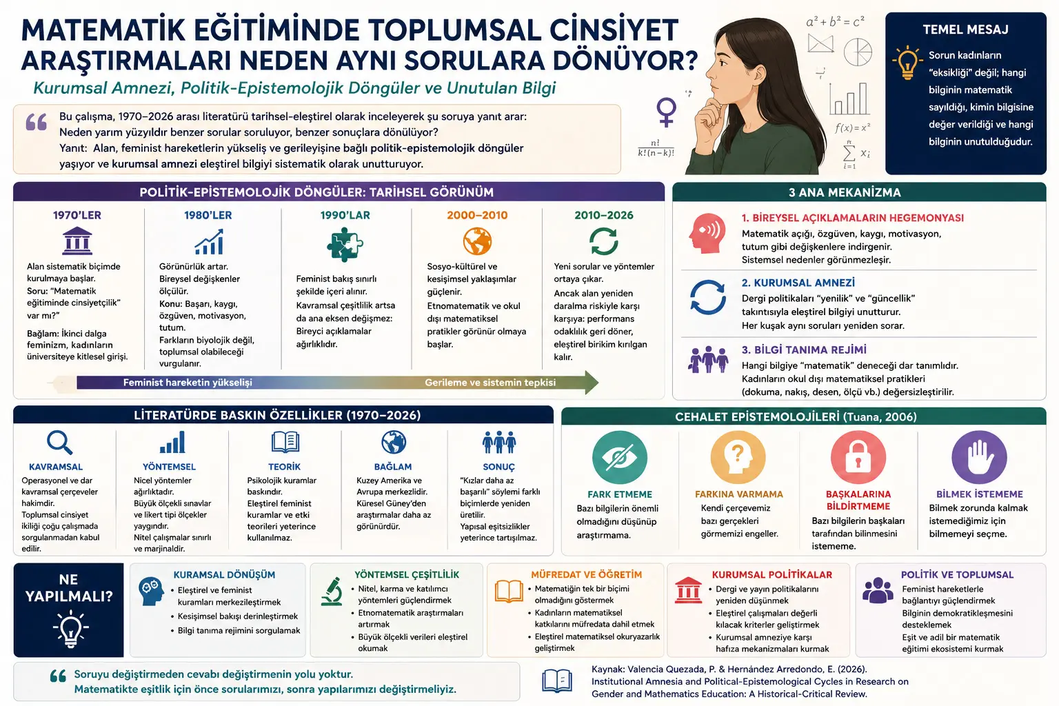 Matematik Ta'limida Jinsiy Farq Tadqiqotlari Nima Uchun Bir Xil Savollarga Qaytadi?