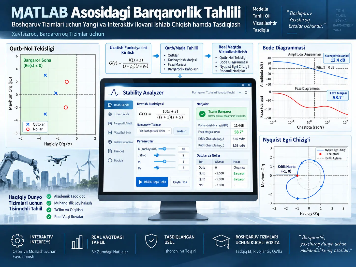 MATLAB asosidagi interaktiv barqarorlik tahlili: Stability Analyzer bilan qutblar, Bode va Nyquist tekshiruvi