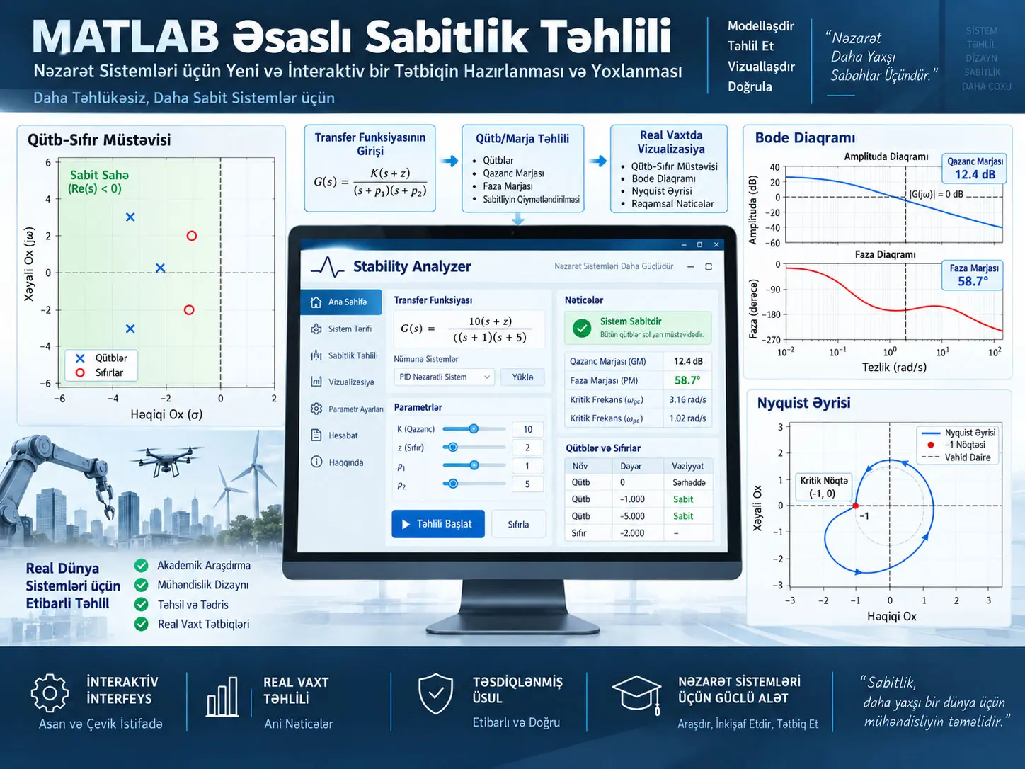 MATLAB əsaslı interaktiv sabitlik analizi: Stability Analyzer ilə qütblər, Bode və Nyquist araşdırması