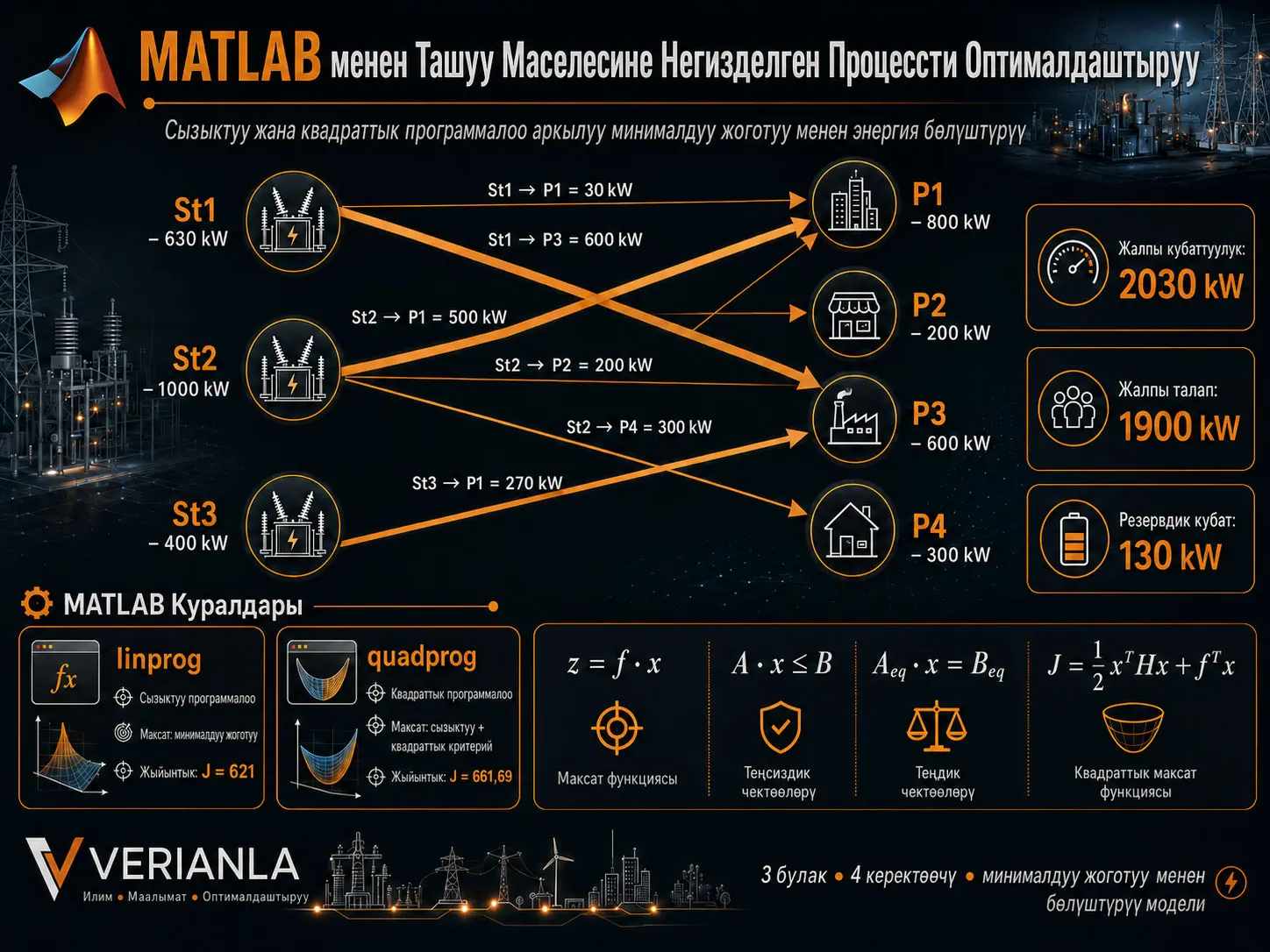MATLAB linprog жана quadprog менен Энергия Бөлүштүрүүнү Оптималдаштыруу: Ташуу Маселеси Аркылуу Минималдуу Жоготуу менен Кубат Бөлүштүрүү