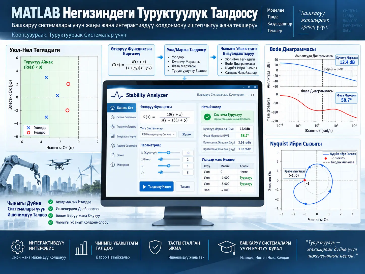 MATLAB негизиндеги интерактивдүү туруктуулук анализи: Stability Analyzer менен уюлдар, Bode жана Nyquist текшерүүсү