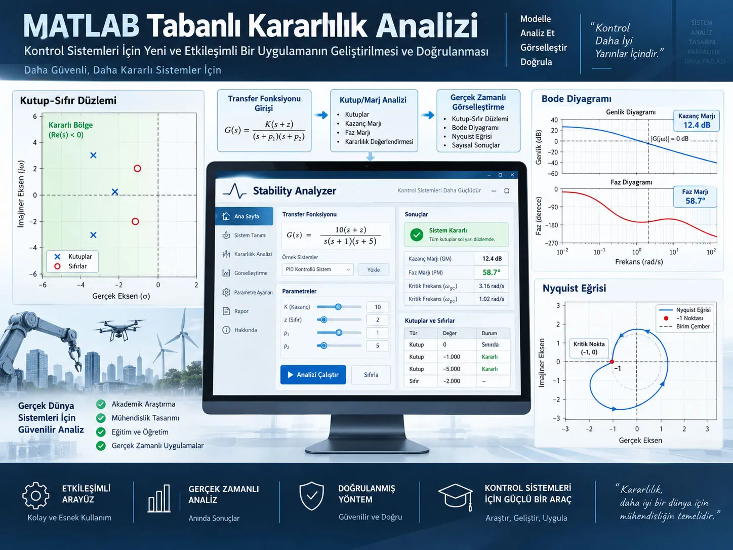 MATLAB Tabanlı Etkileşimli Kararlılık Analizi: Stability Analyzer ile Kutuplar, Bode ve Nyquist İncelemesi