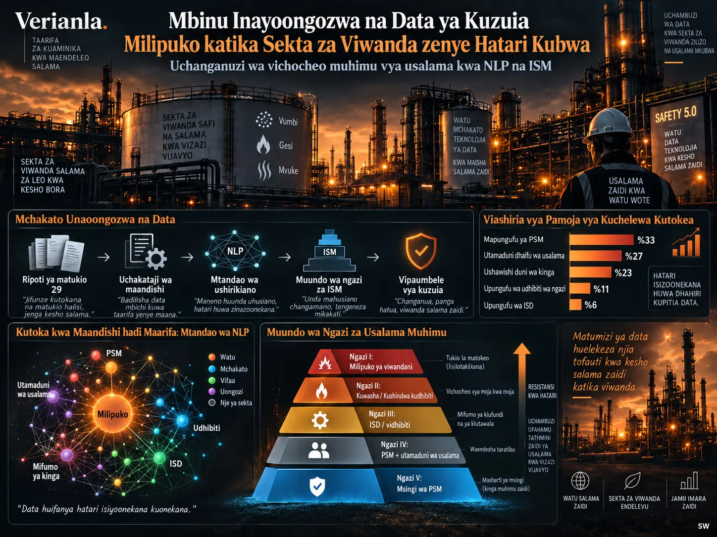 Mbinu Inayoongozwa na Data ya Kuzuia Milipuko katika Sekta za Viwanda zenye Hatari Kubwa