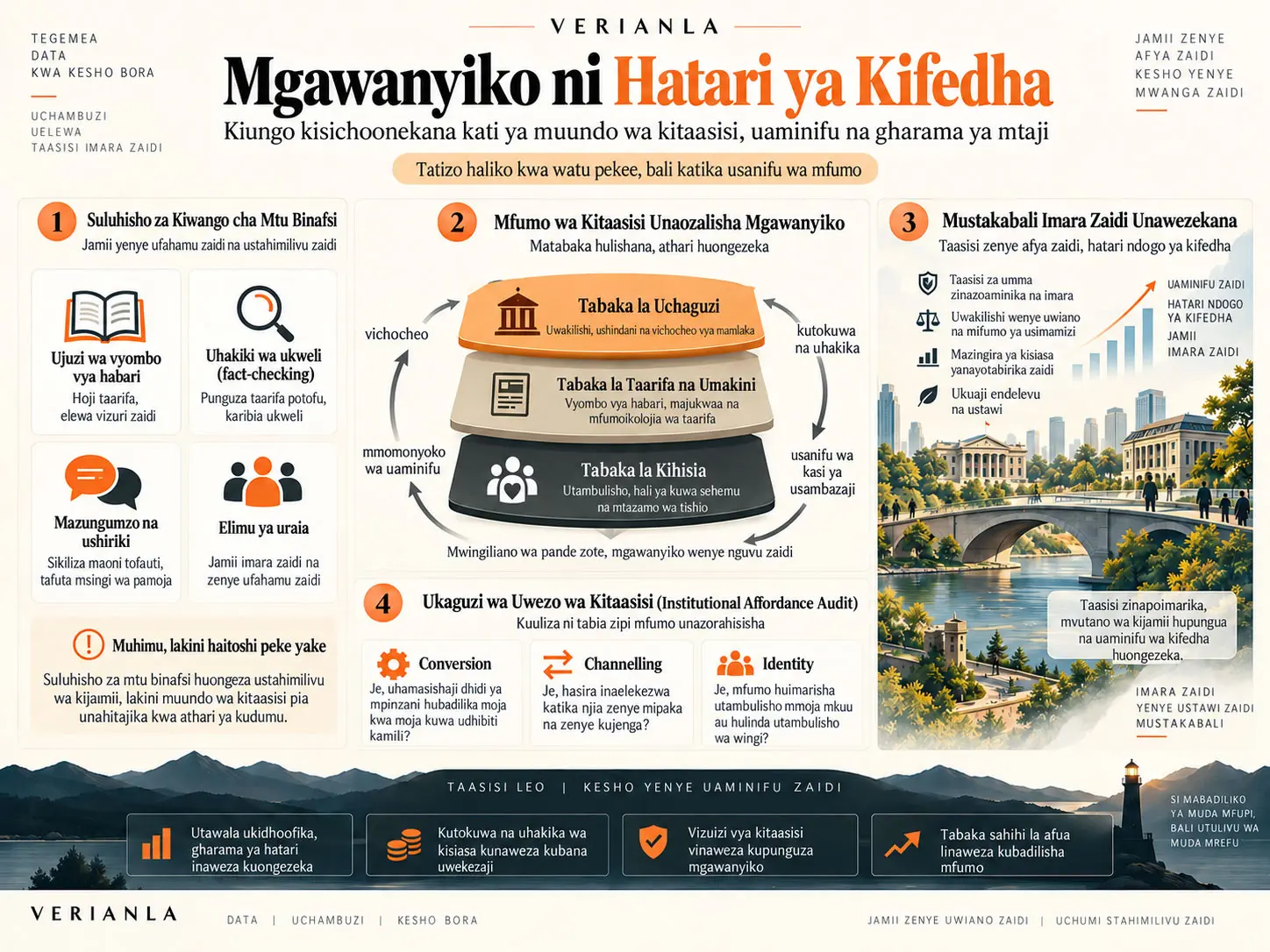 Mgawanyiko wa Kisiasa ni Hatari ya Kifedha: Gharama ya Mtaji, Muundo wa Kitaasisi na Afua Zinazoelekezwa katika Tabaka Lisilo Sahihi