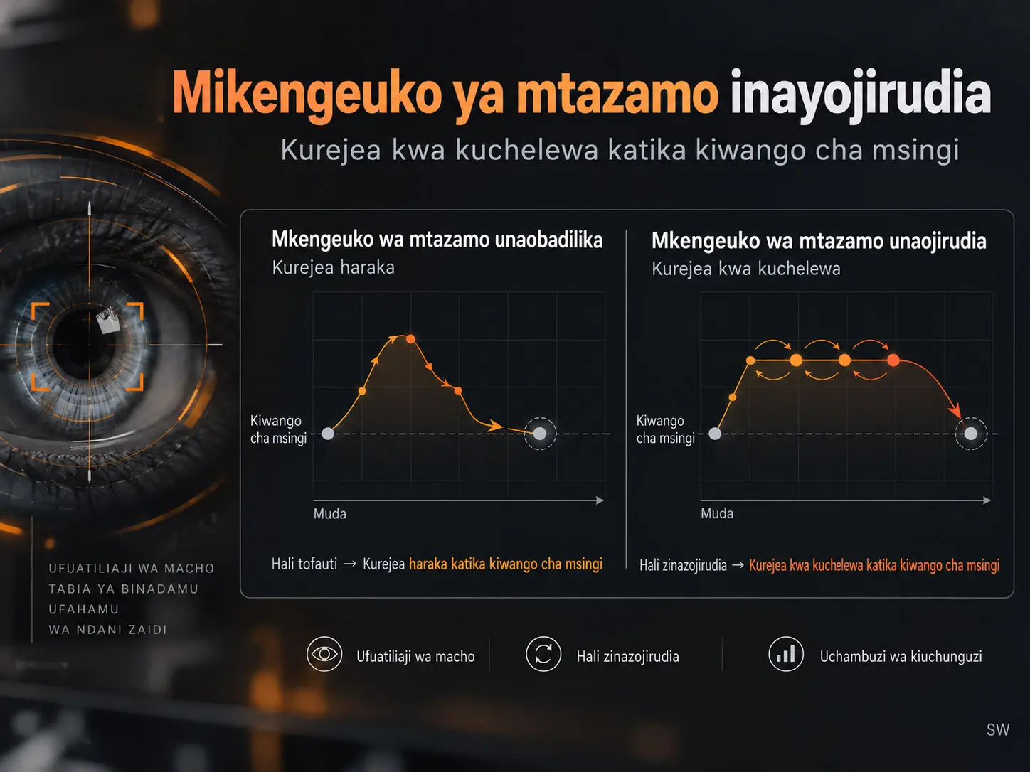 Mikengeuko ya Mtazamo Inayojirudia Bila Kubadilika Hutabiri Kurejea kwa Kuchelewa katika Kiwango cha Msingi: Uchambuzi wa Kiuchunguzi wa GazeBase