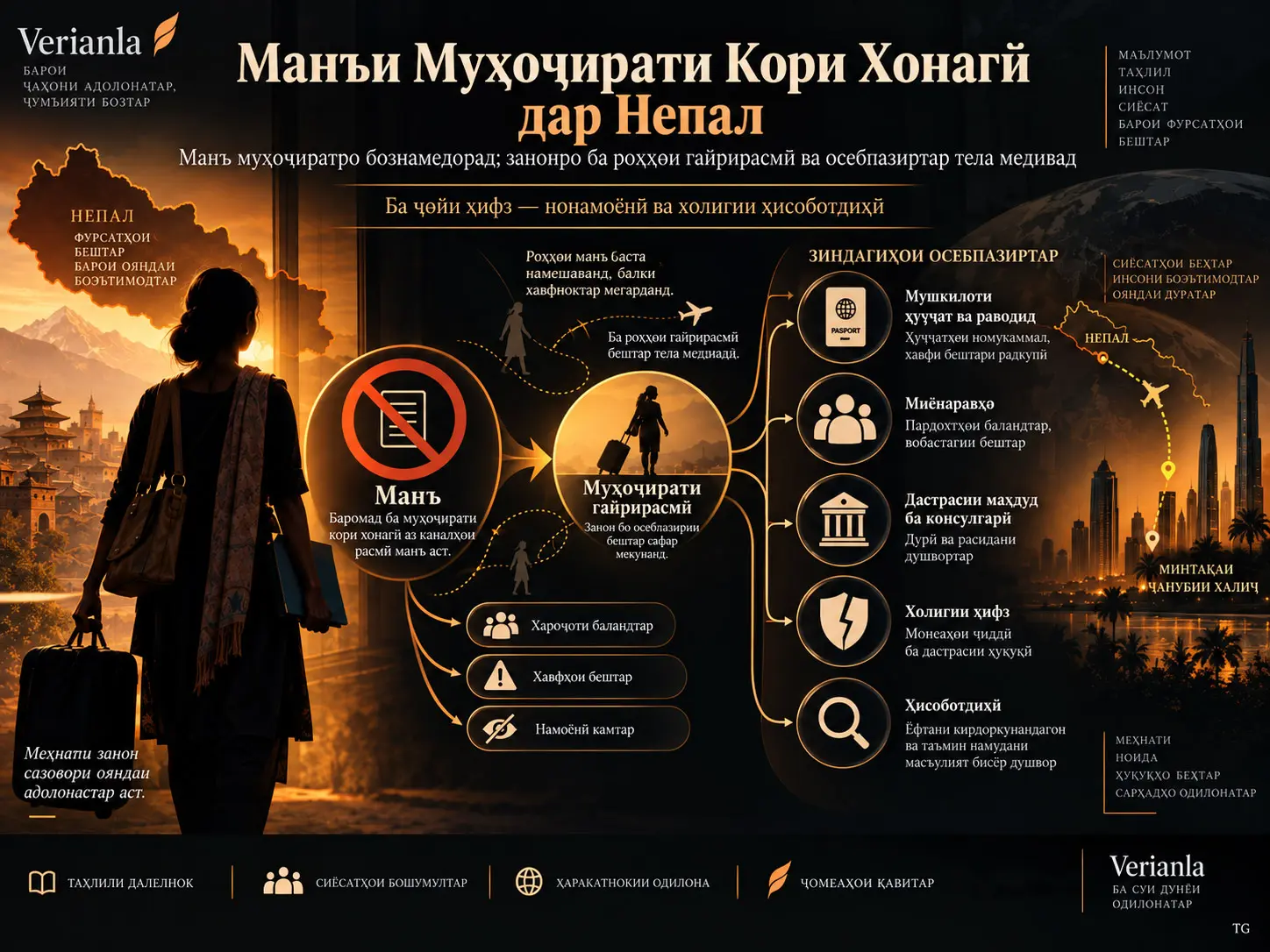 Миёни Манъ ва Ҳифз: Паёмадҳои Маҳдудиятҳои Муҳоҷирати Занон барои Кори Хонагӣ дар Непал