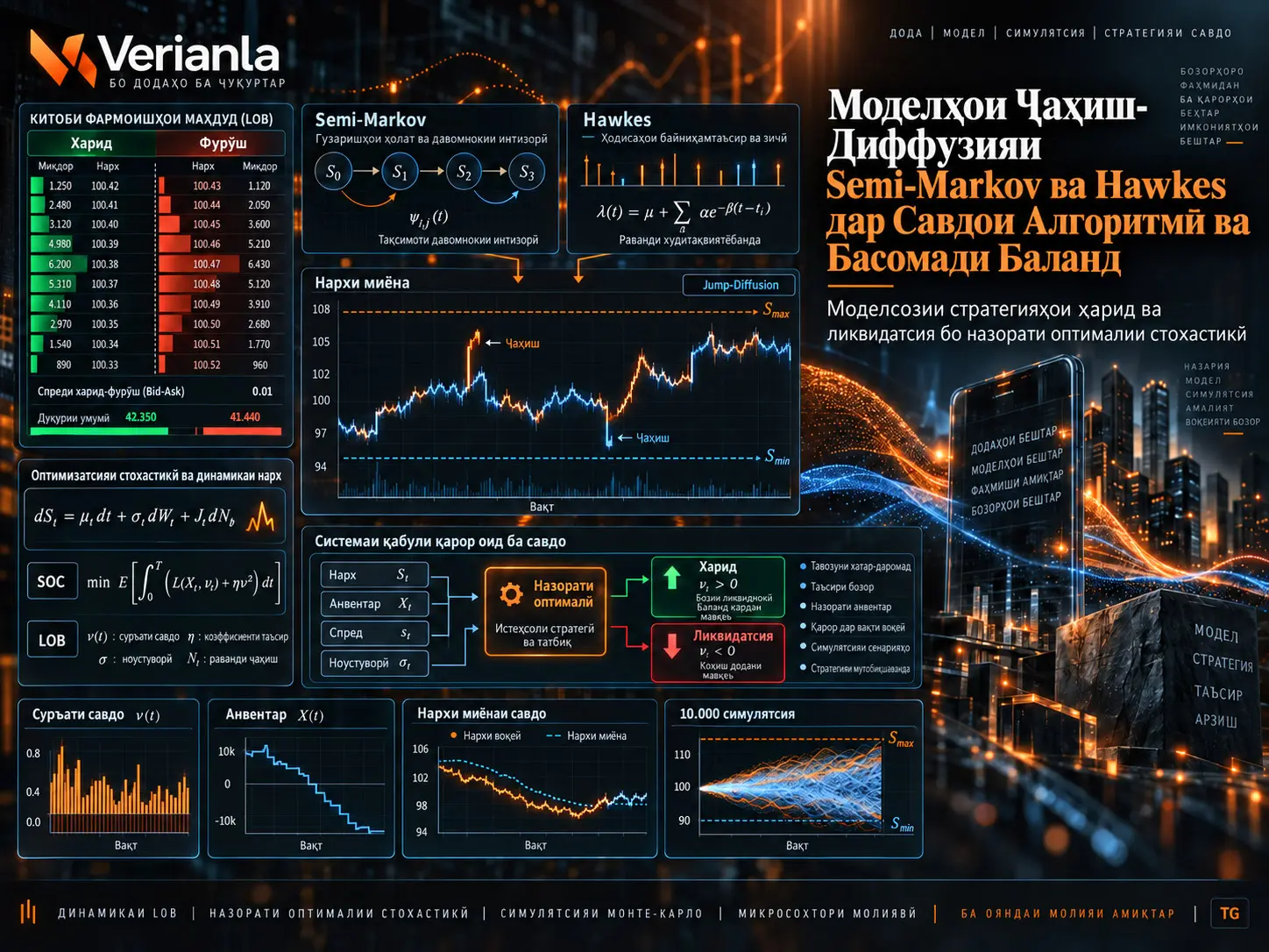Моделҳои Ҷаҳиш-Диффузияи Semi-Markov ва Hawkes дар Савдои Алгоритмӣ ва Басомади Баланд: Стратегияҳои Оптималии Харид ва Ликвидатсия