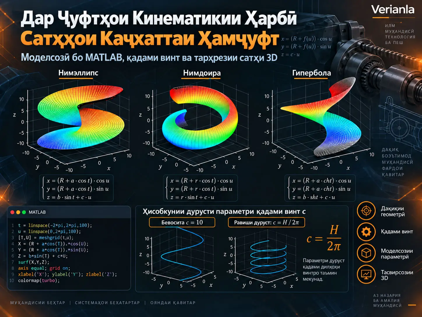 Моделсозӣ ва Тарҳрезии Сатҳҳои Каҷхаттаи Ҳамҷуфти Ҷуфтҳои Кинематикии Техникаи Ҳарбӣ дар Муҳити MATLAB